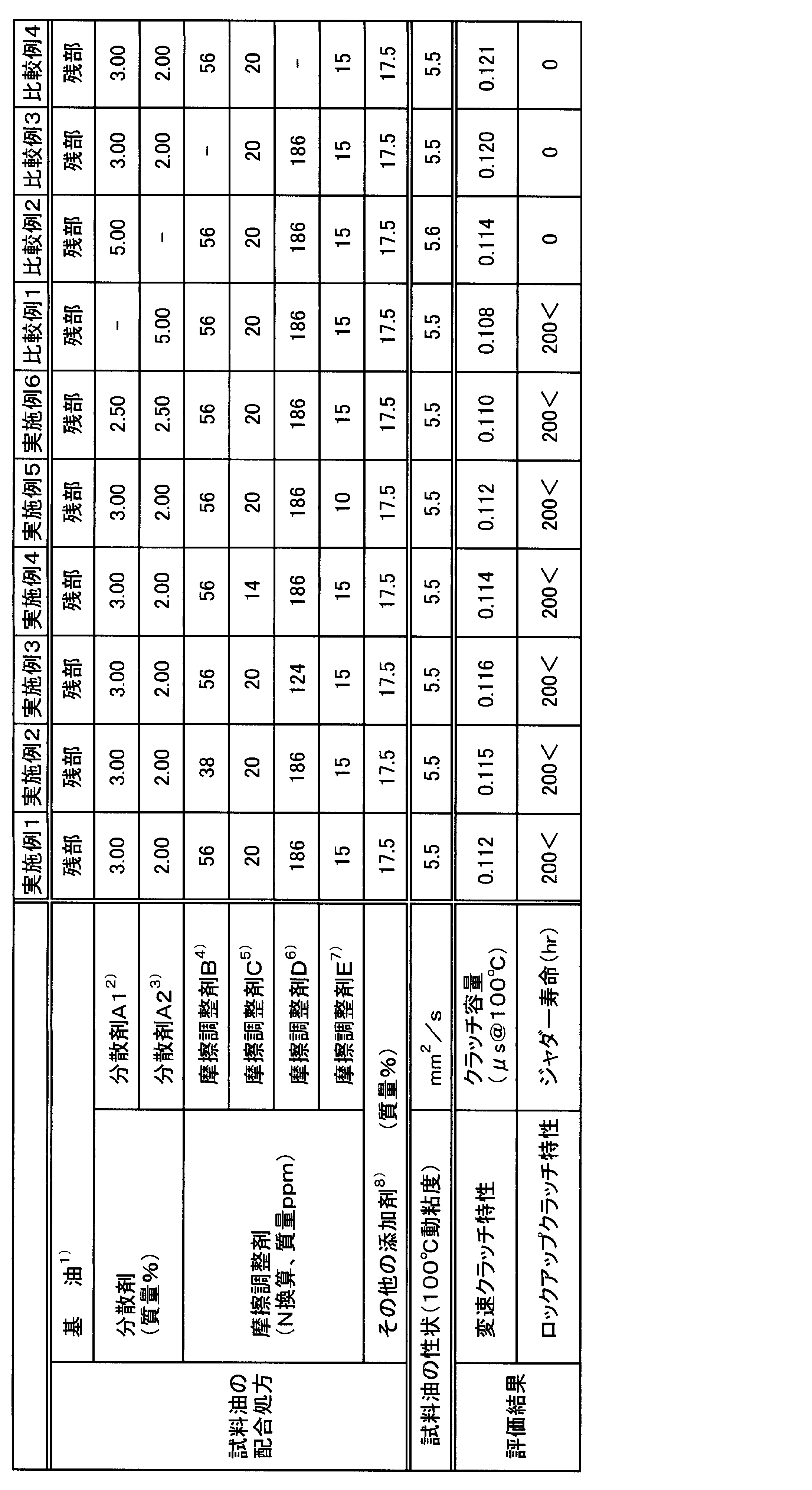 Figure JPOXMLDOC01-appb-T000002