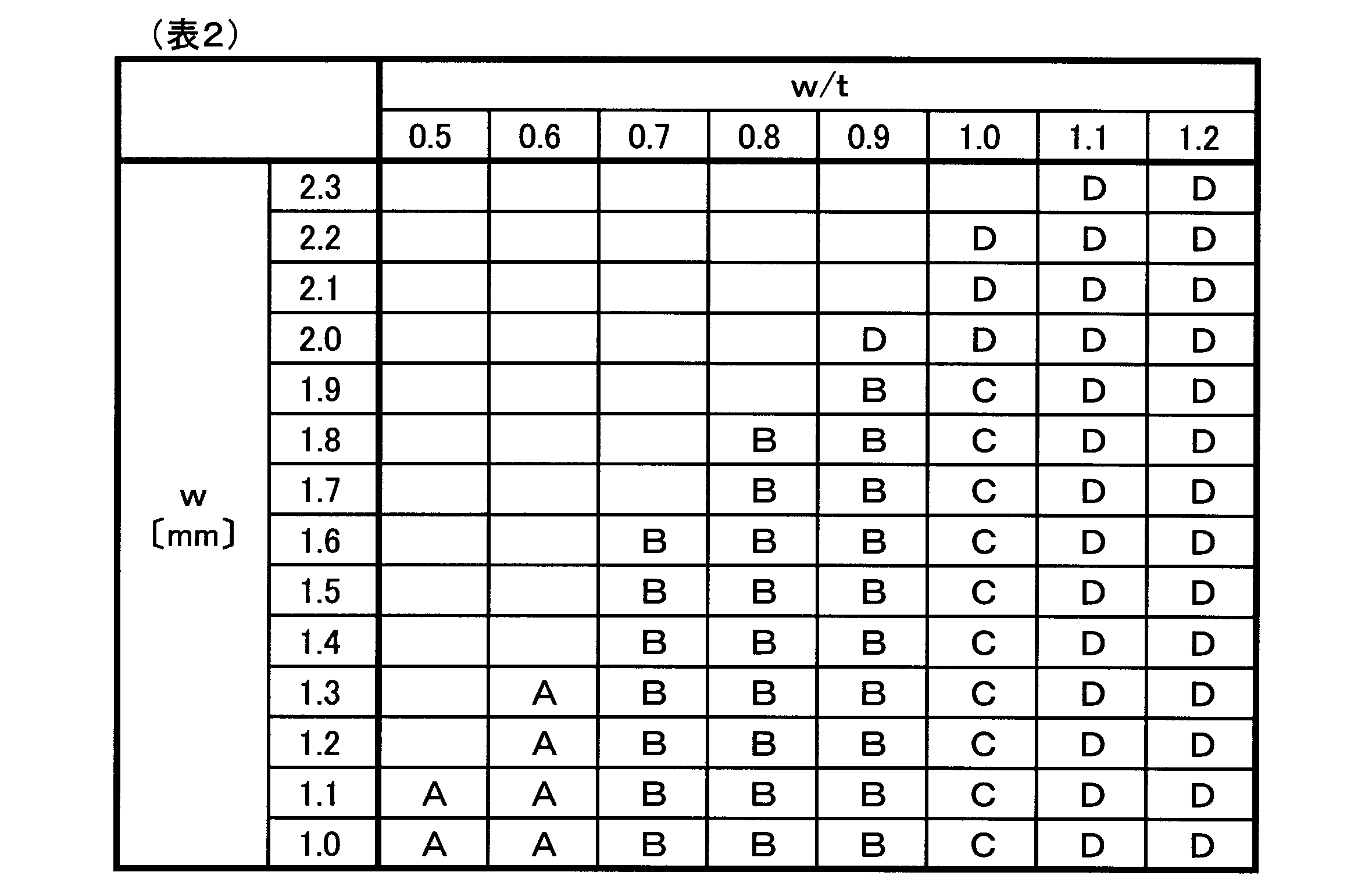 Figure JPOXMLDOC01-appb-T000002