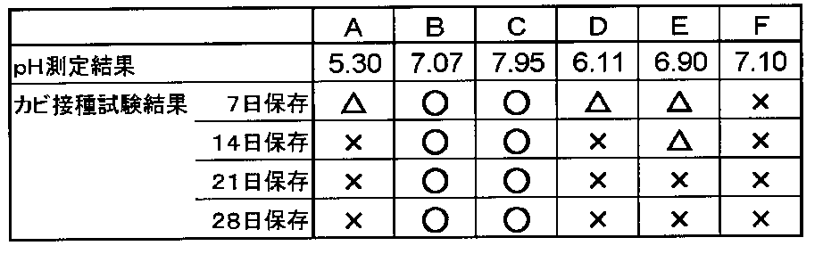 Figure JPOXMLDOC01-appb-T000008
