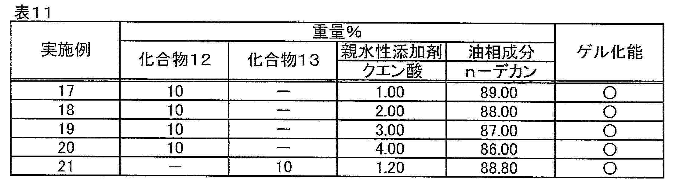 Figure JPOXMLDOC01-appb-T000053