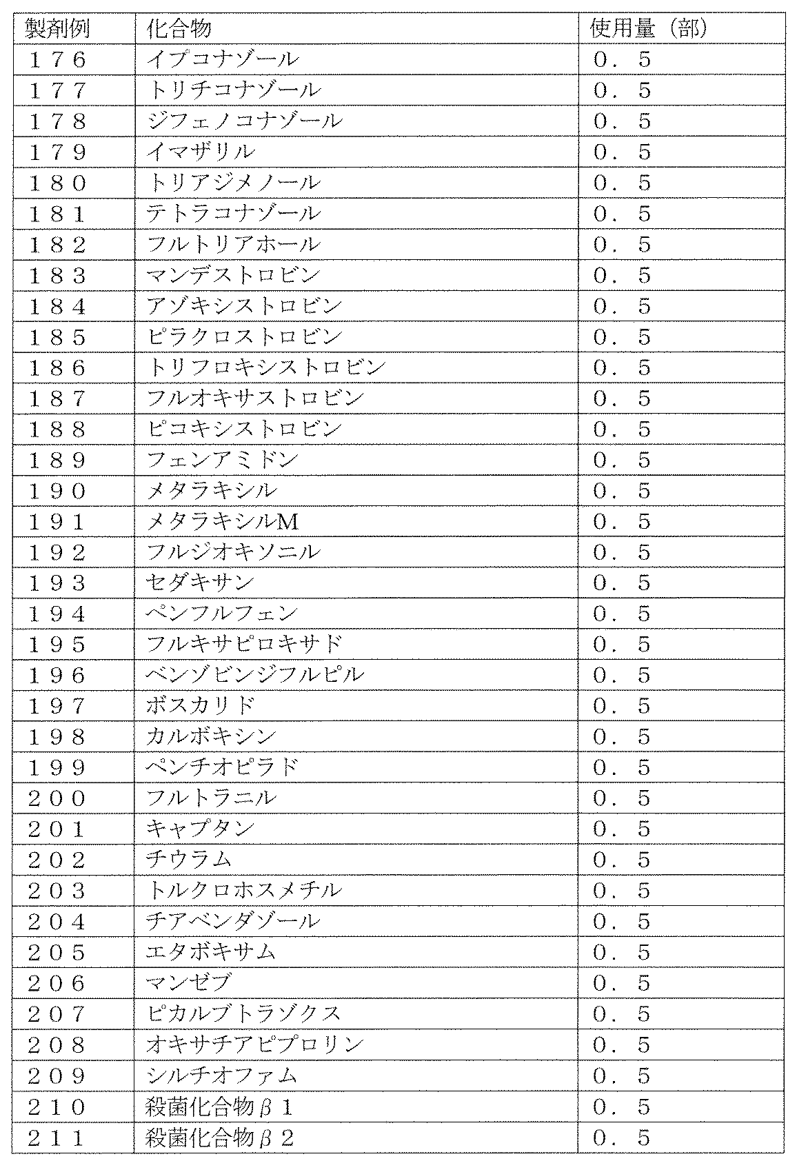 Figure JPOXMLDOC01-appb-T000173