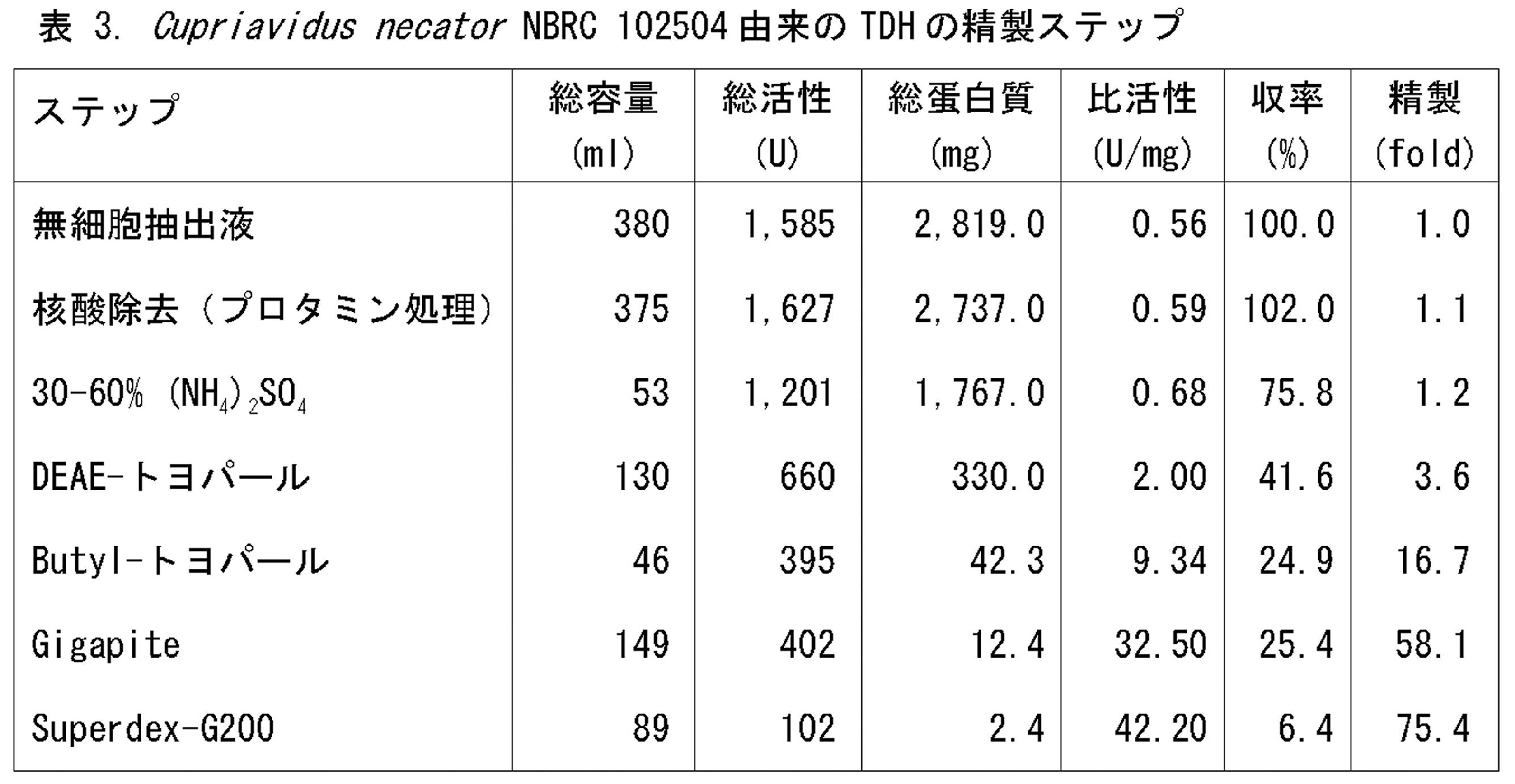 Figure JPOXMLDOC01-appb-T000004