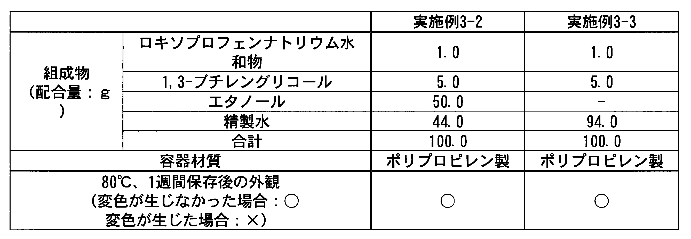 Figure JPOXMLDOC01-appb-T000015