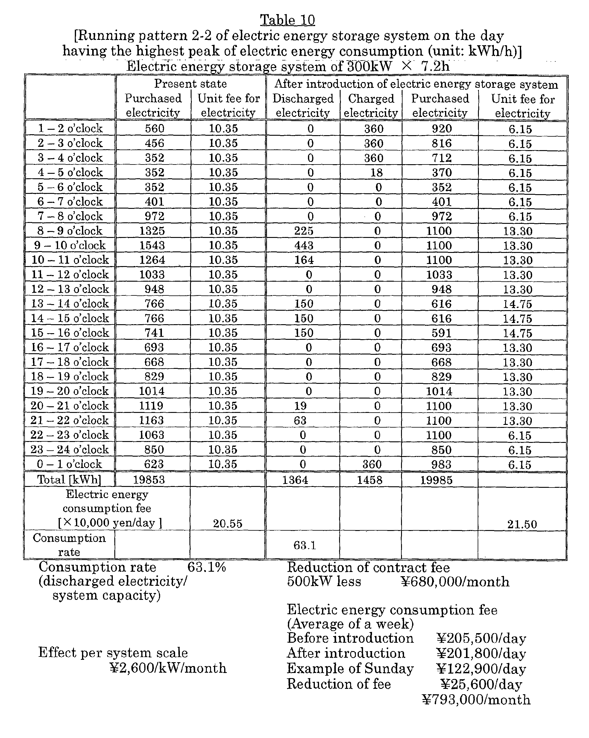Figure 00310001