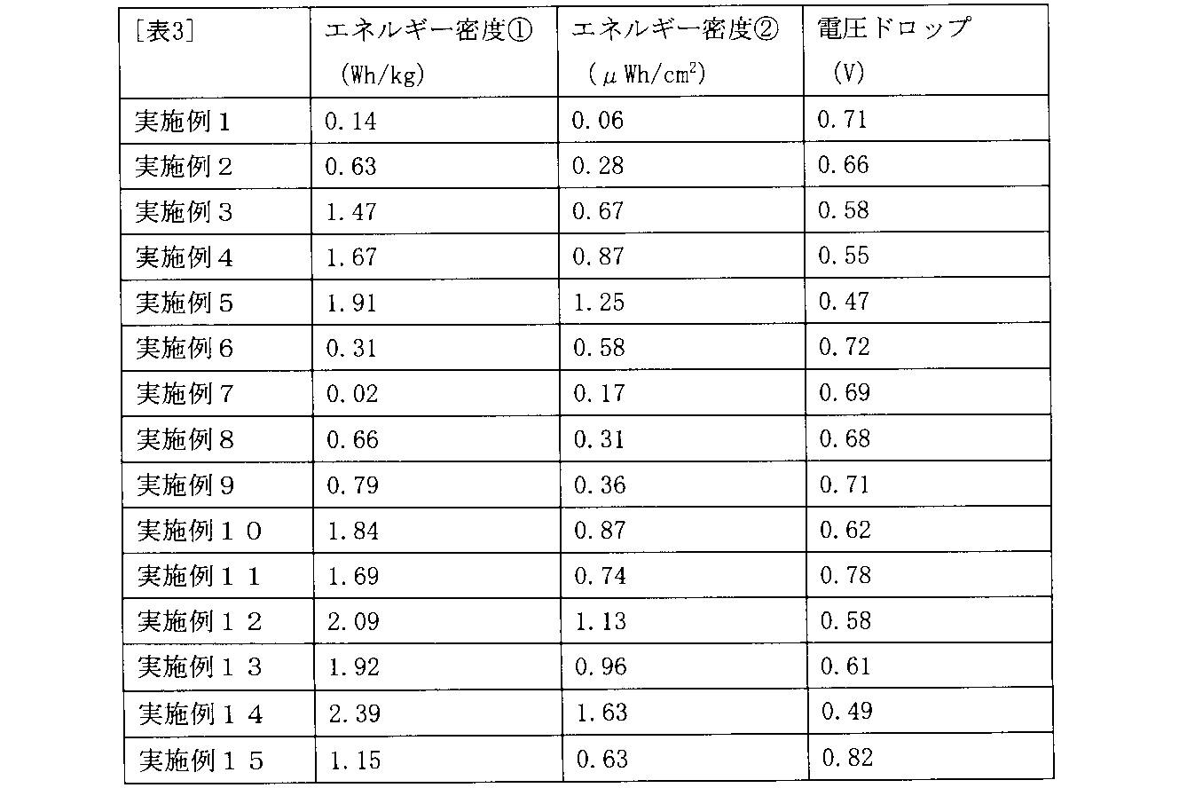 Figure JPOXMLDOC01-appb-T000004