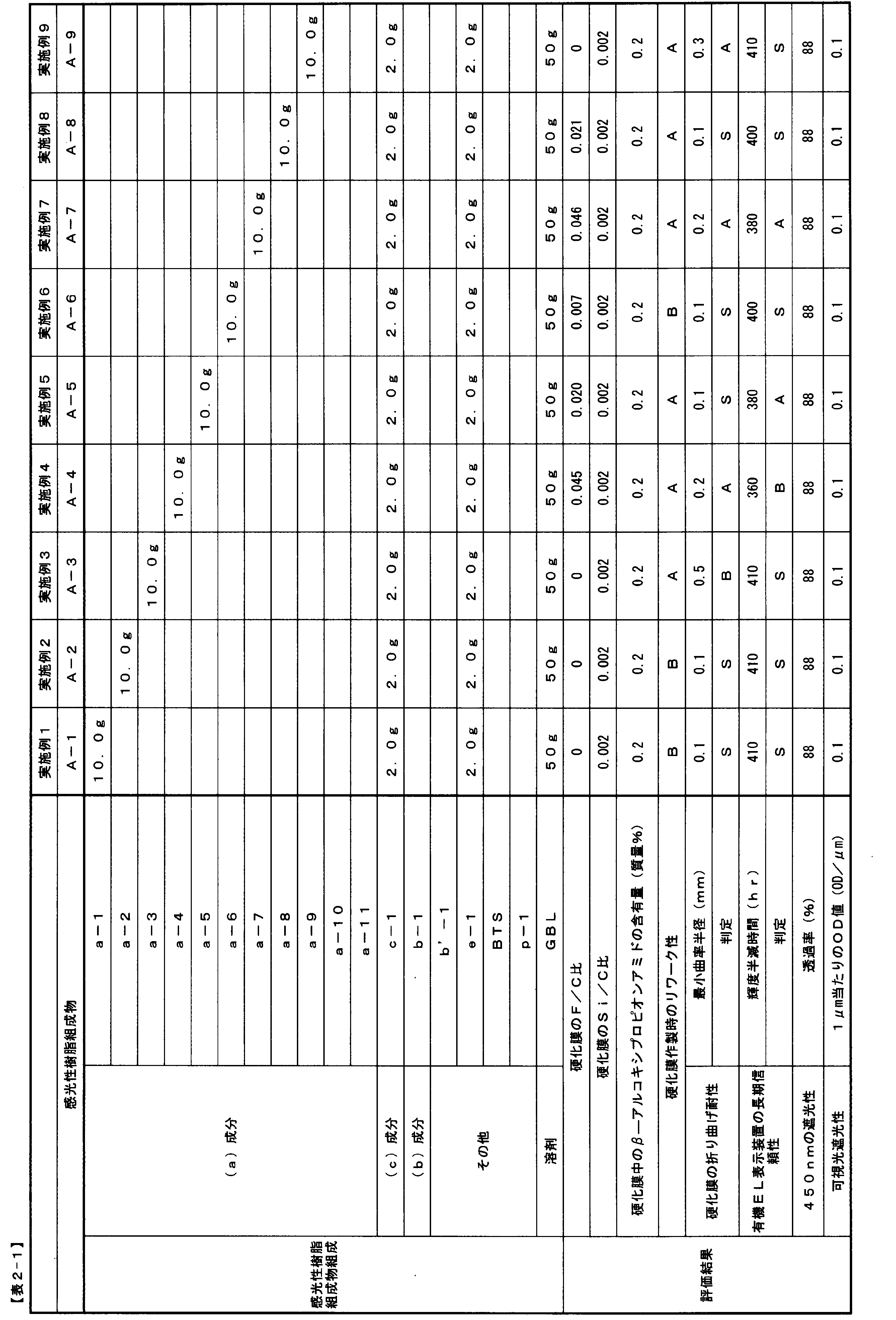 Figure JPOXMLDOC01-appb-T000031