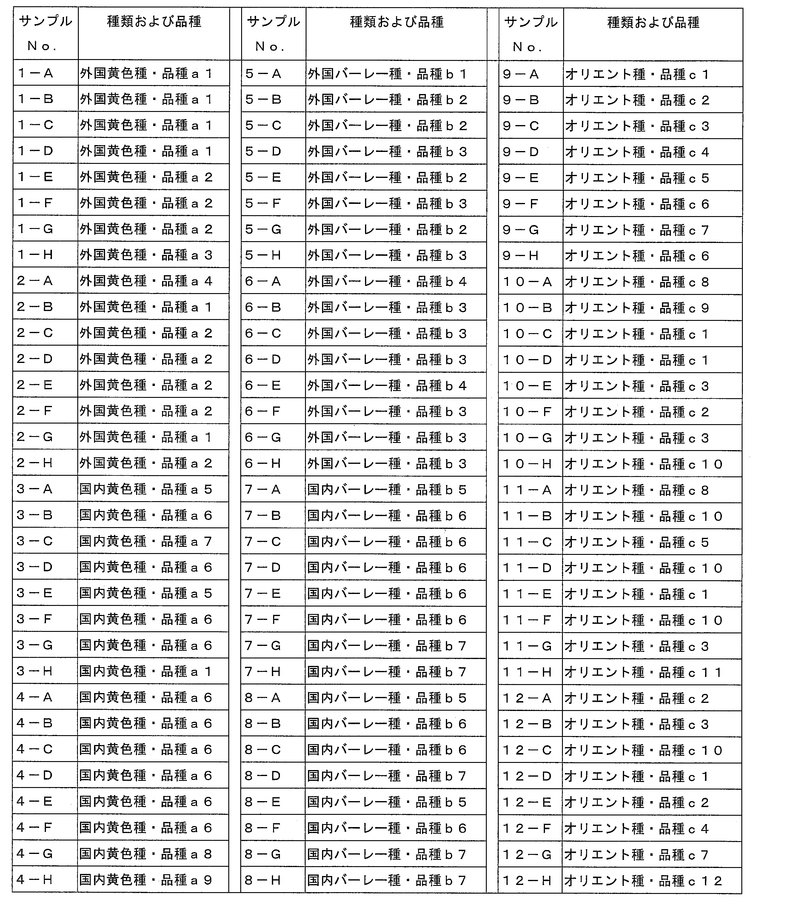 Figure JPOXMLDOC01-appb-T000002