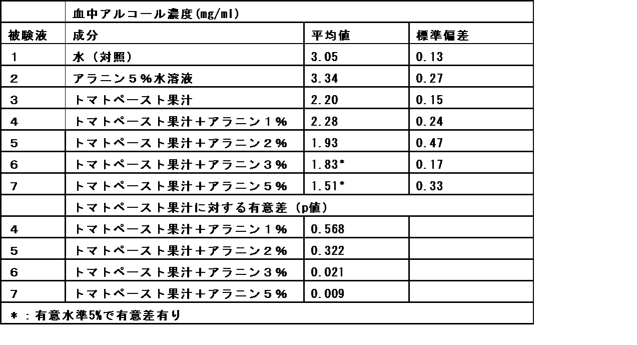 Figure JPOXMLDOC01-appb-I000003