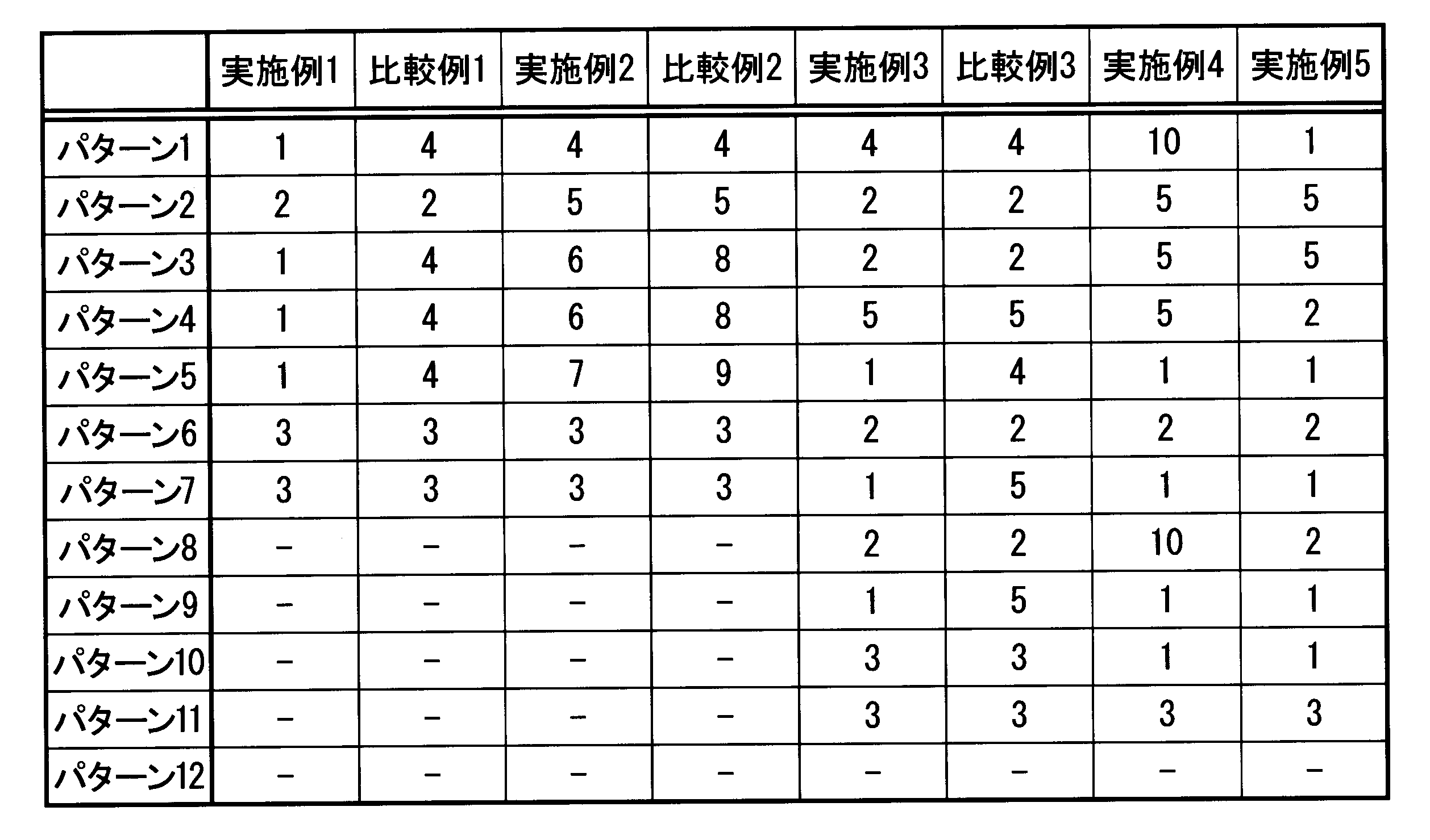 Figure JPOXMLDOC01-appb-T000003