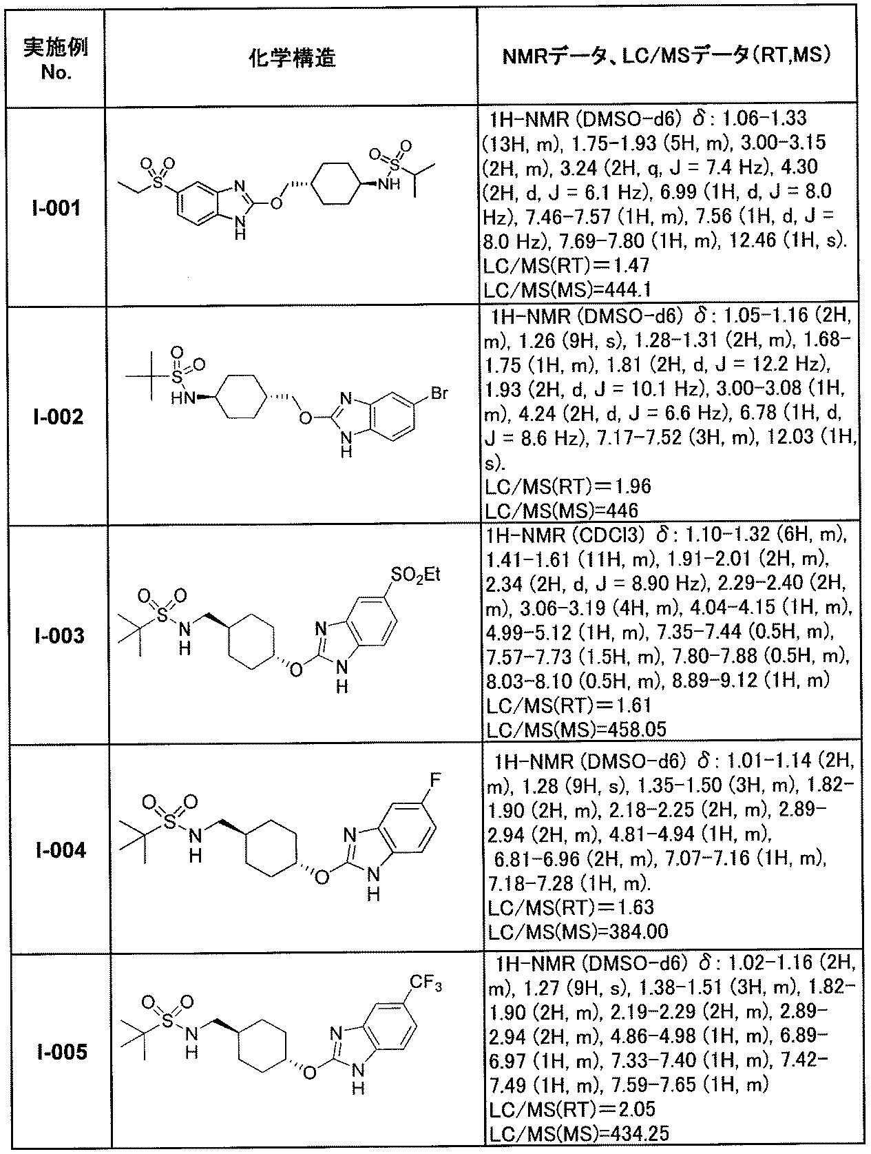 Figure JPOXMLDOC01-appb-T000058