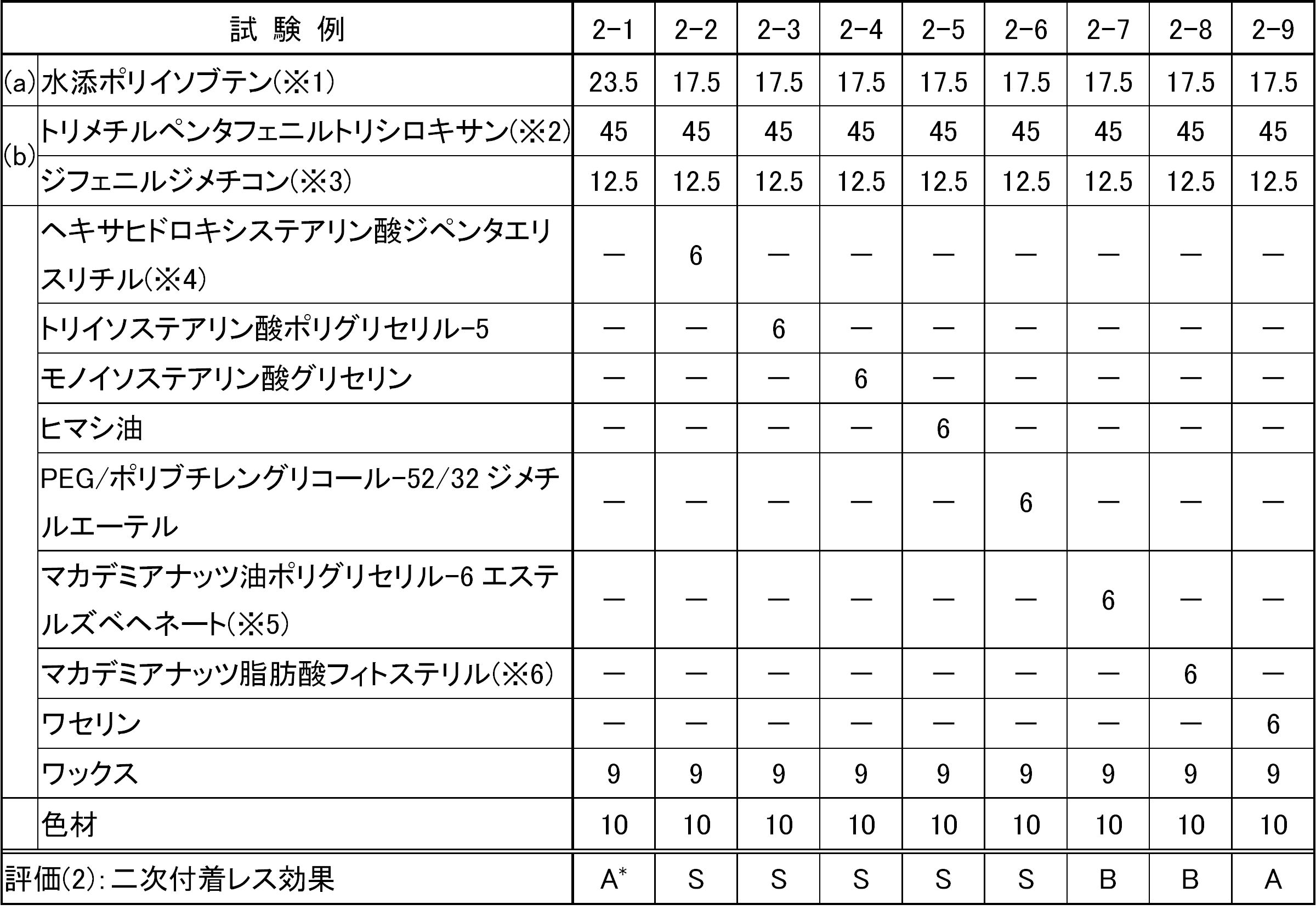 Figure JPOXMLDOC01-appb-T000002