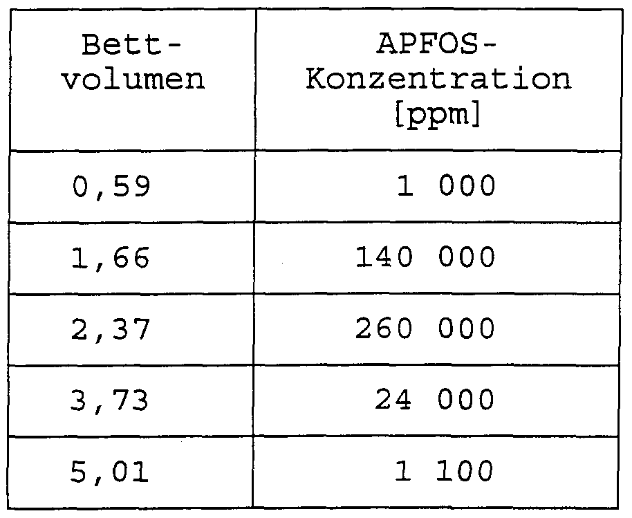 Figure imgf000012_0002
