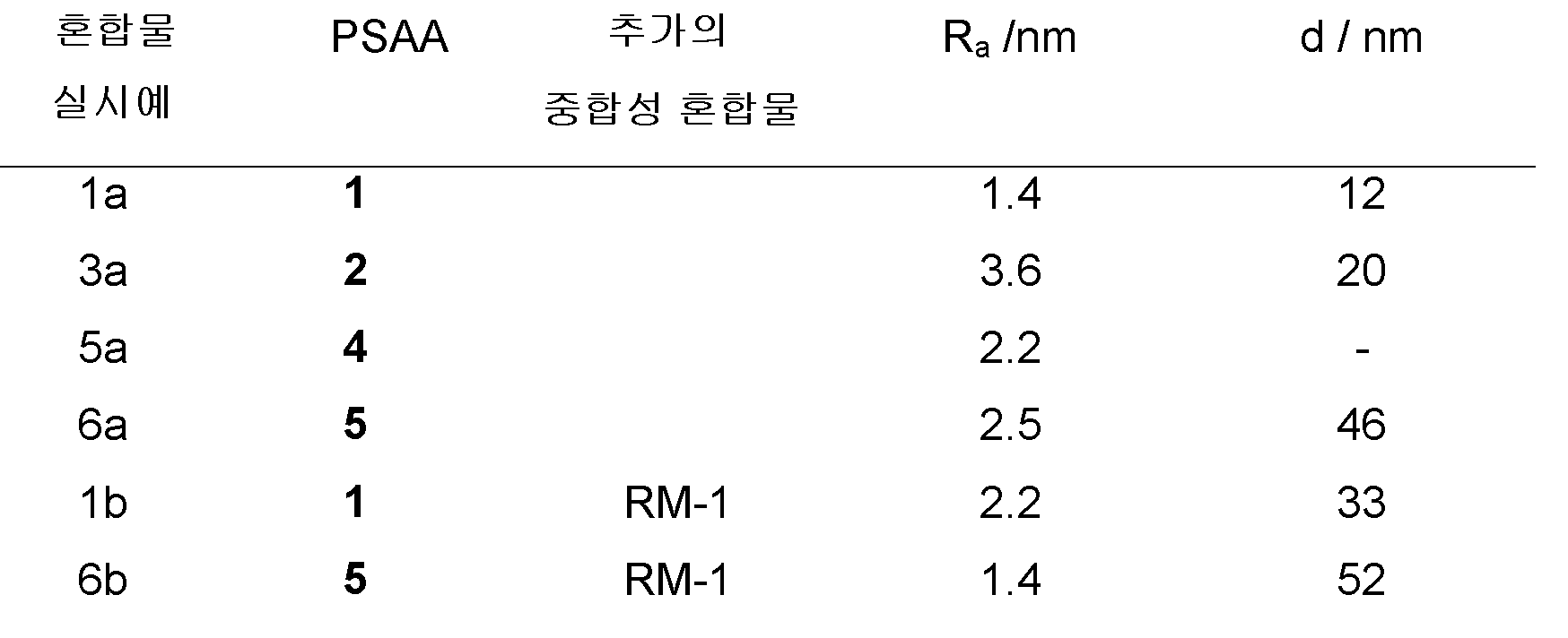Figure pat00216