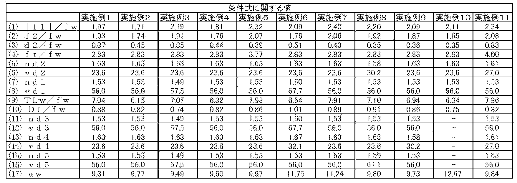 Figure JPOXMLDOC01-appb-T000034