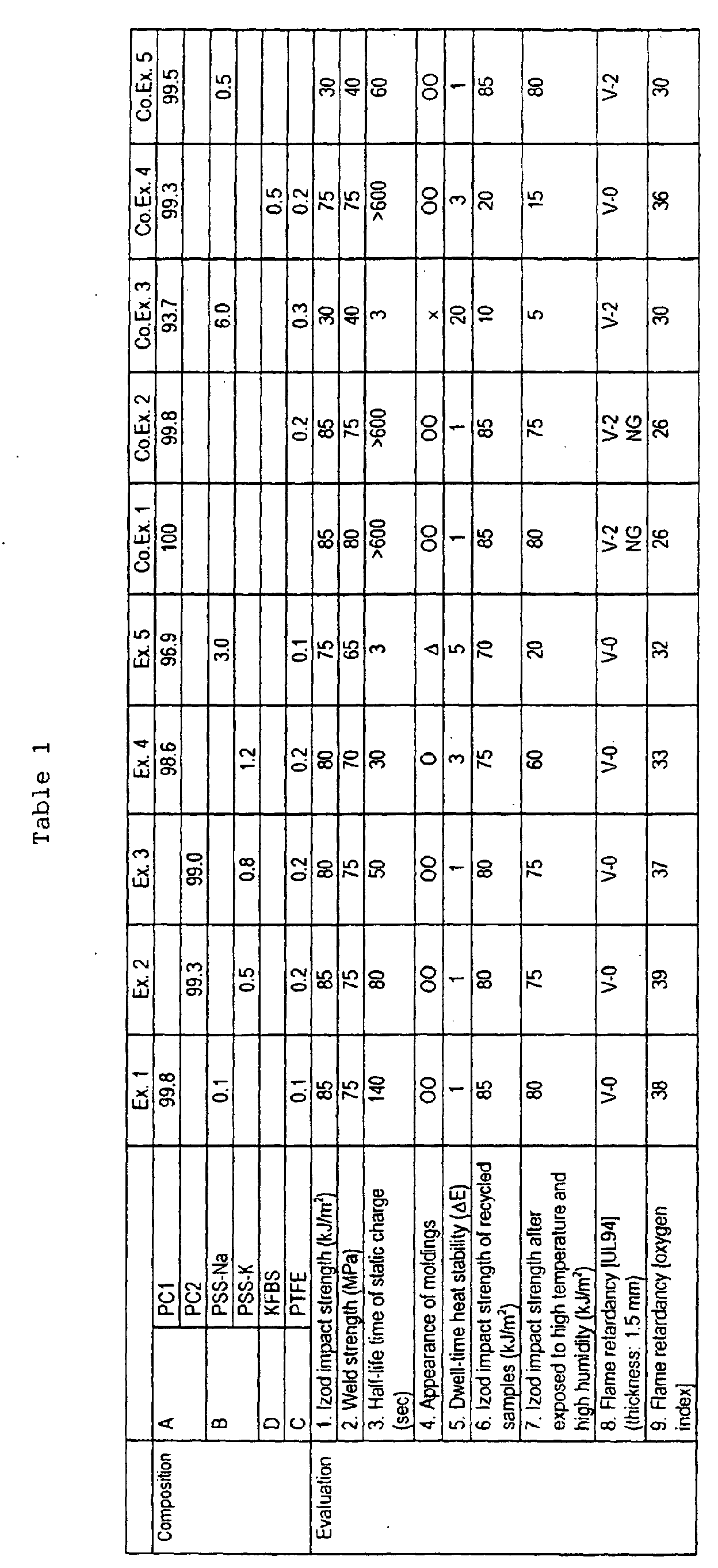 Figure 00310001