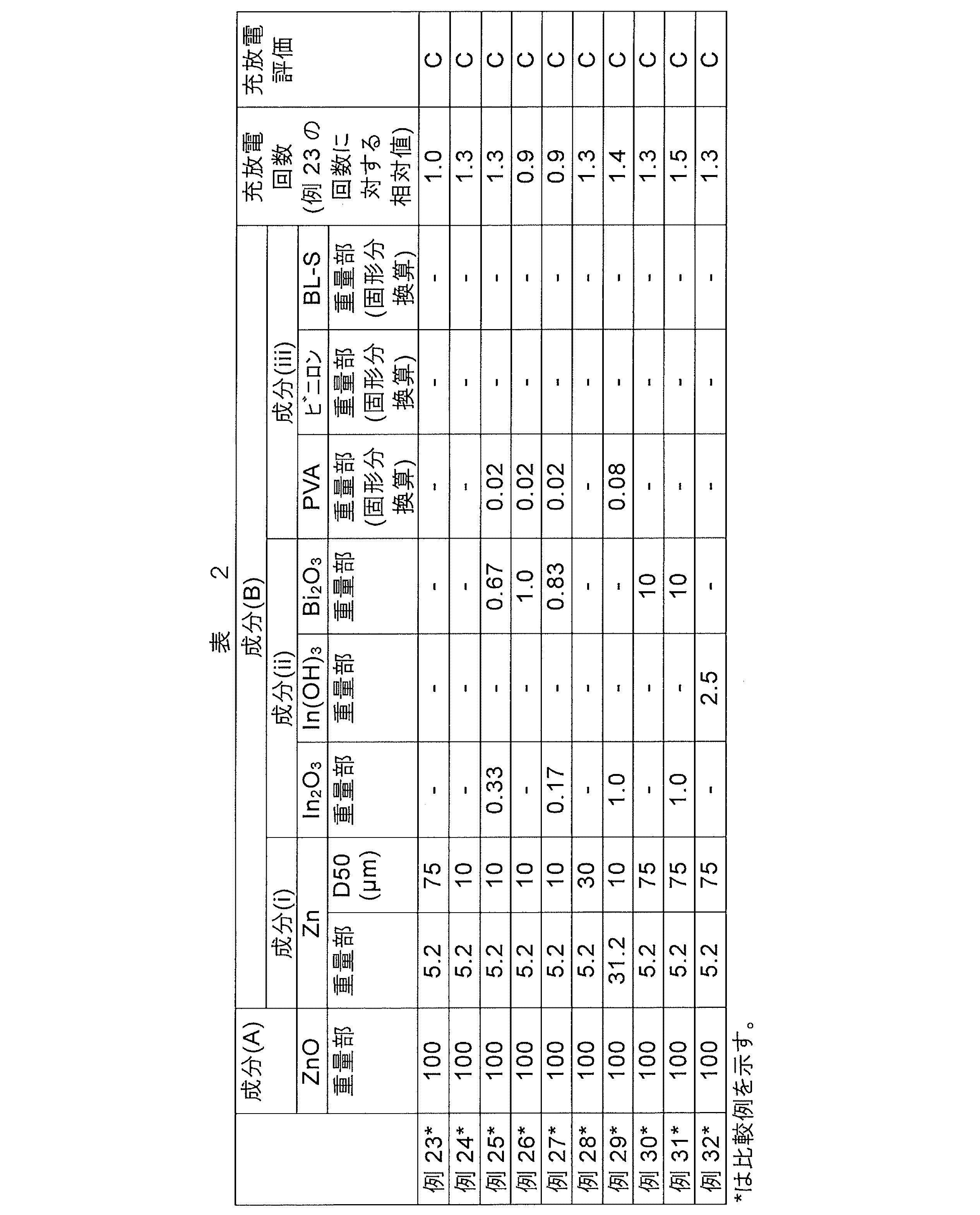 Figure JPOXMLDOC01-appb-T000002