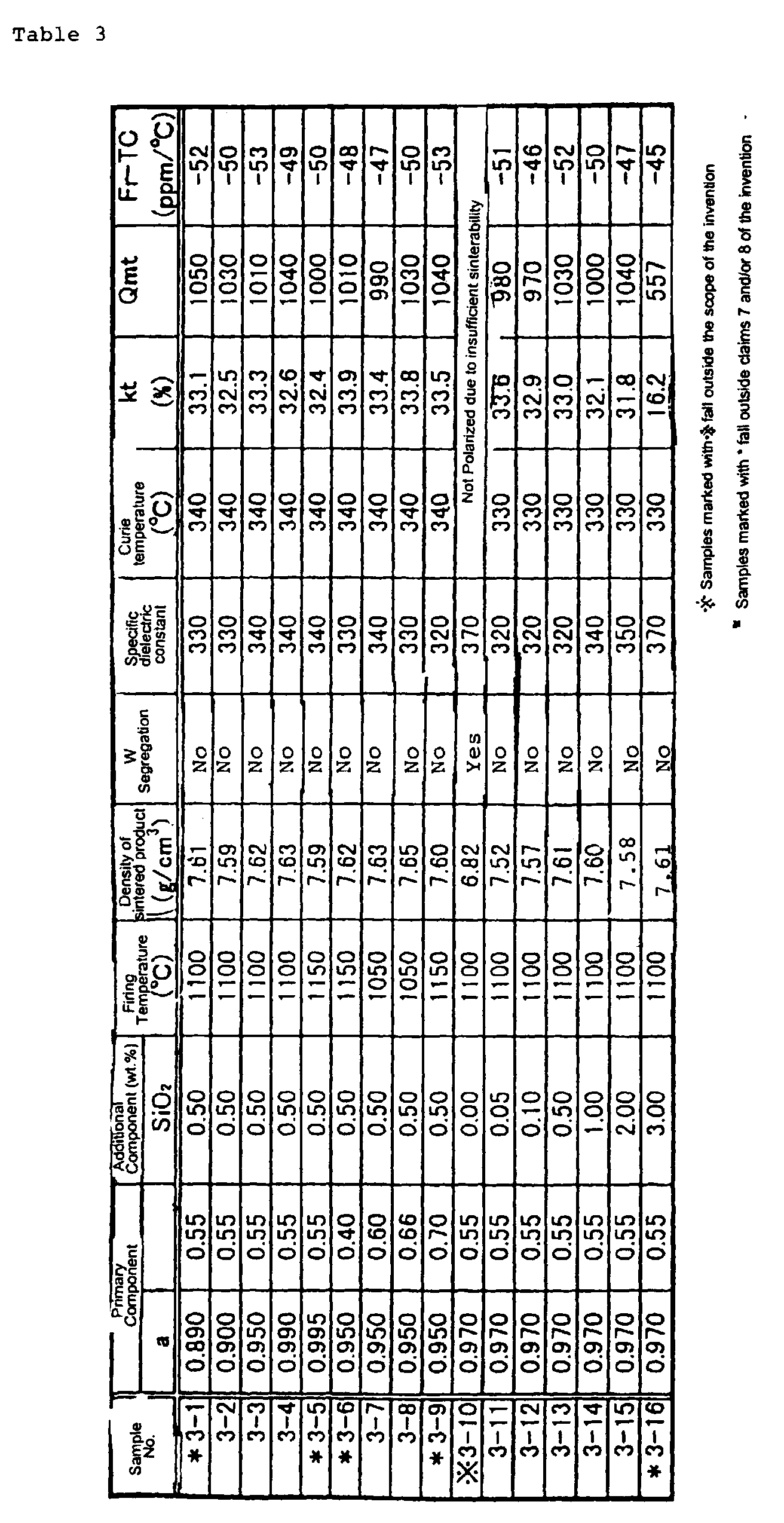 Figure 00140001