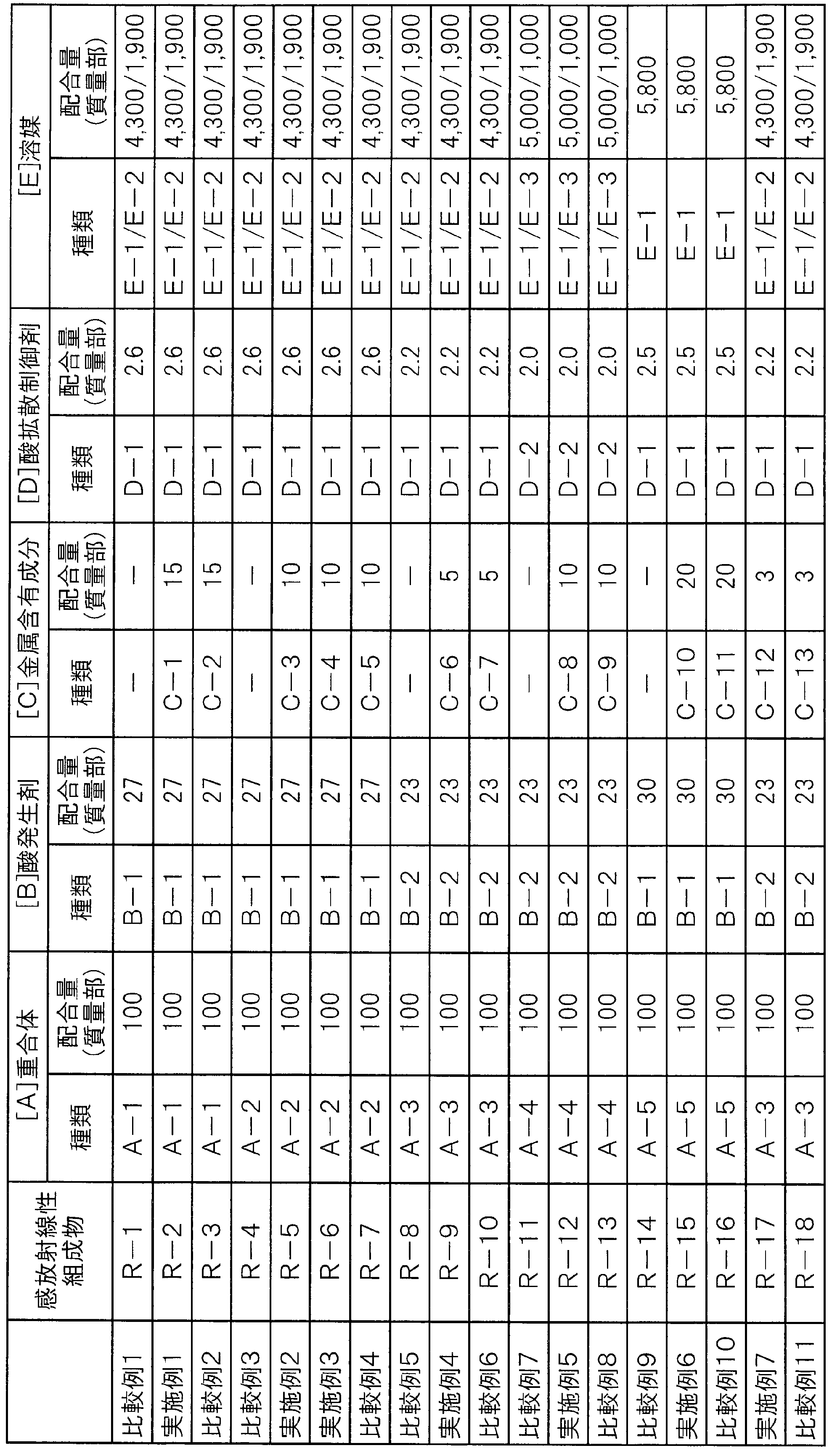 Figure JPOXMLDOC01-appb-T000038