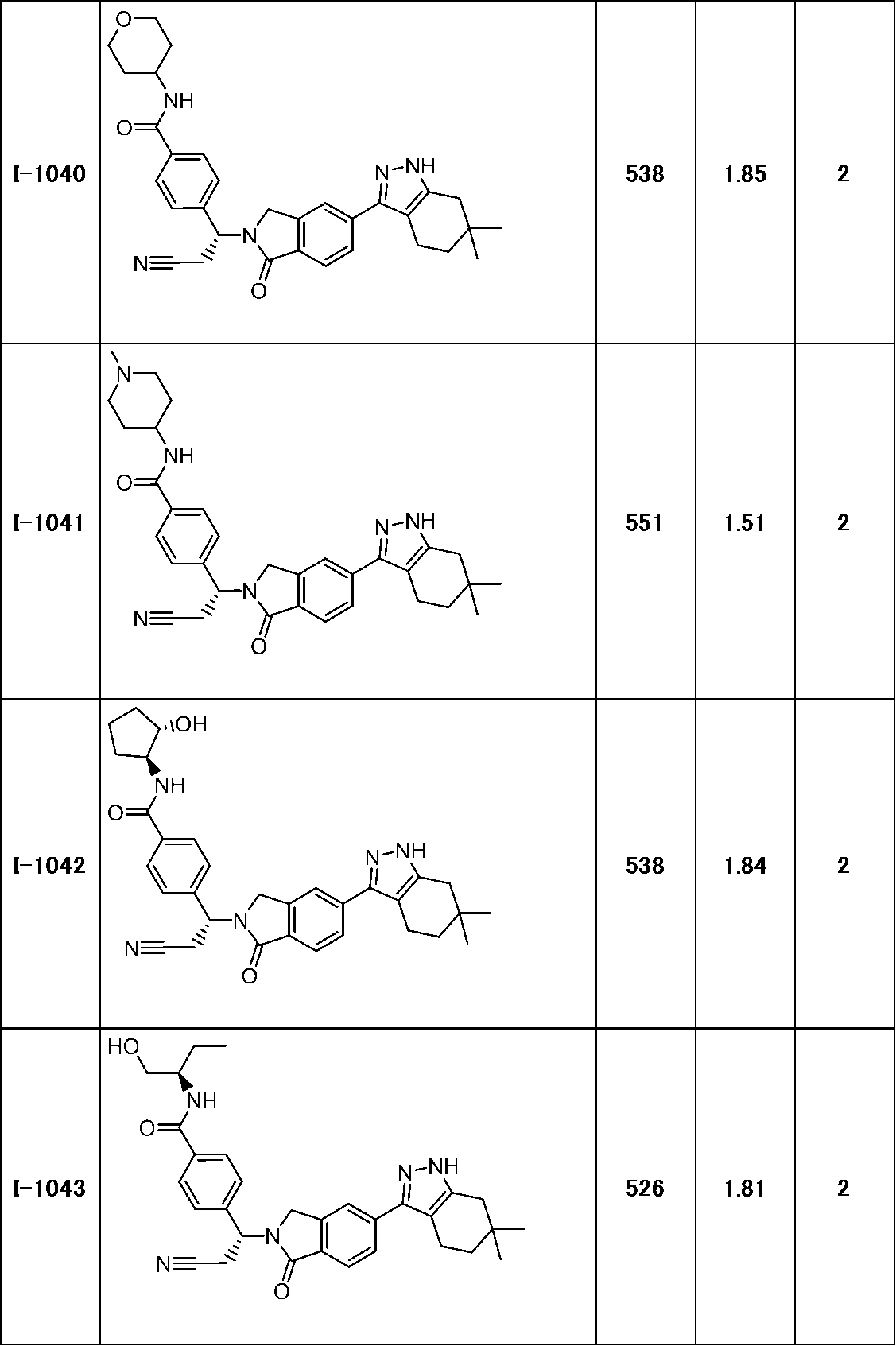 Figure JPOXMLDOC01-appb-T000319