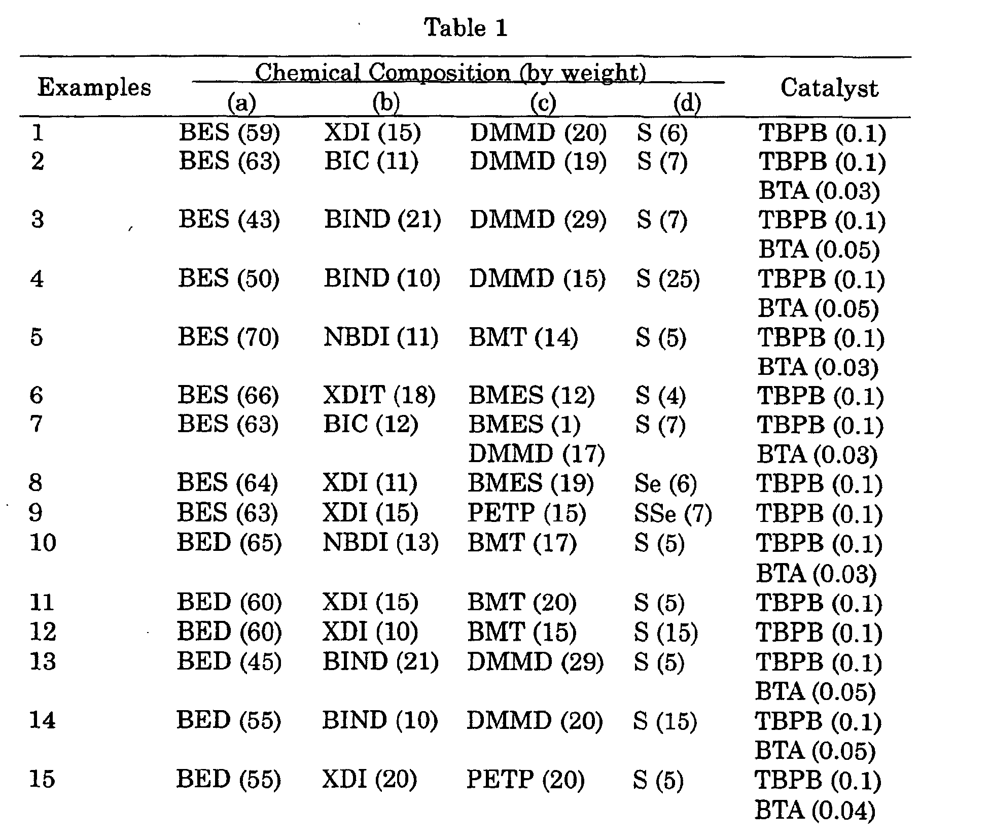 Figure 00440001