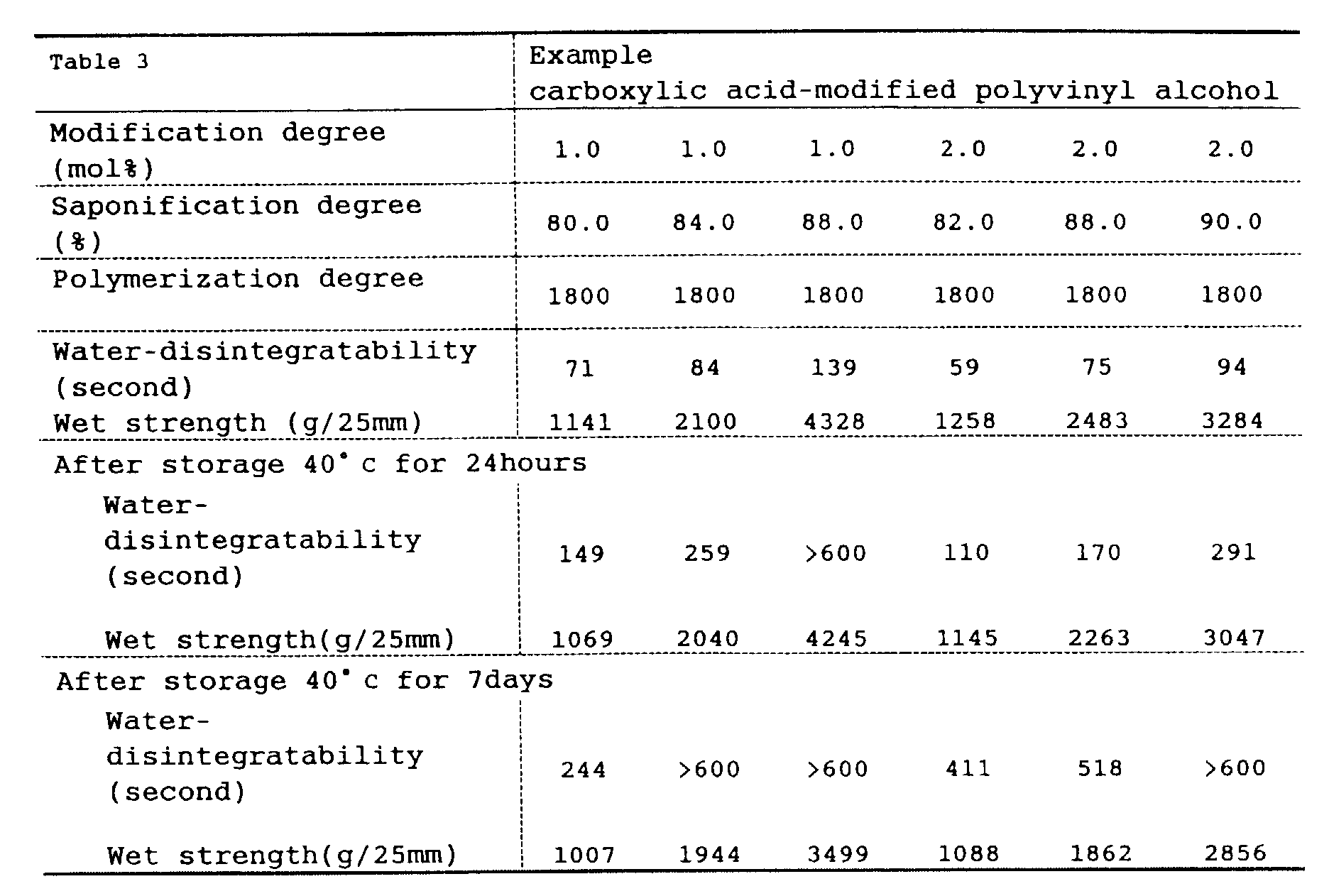 Figure 00280001