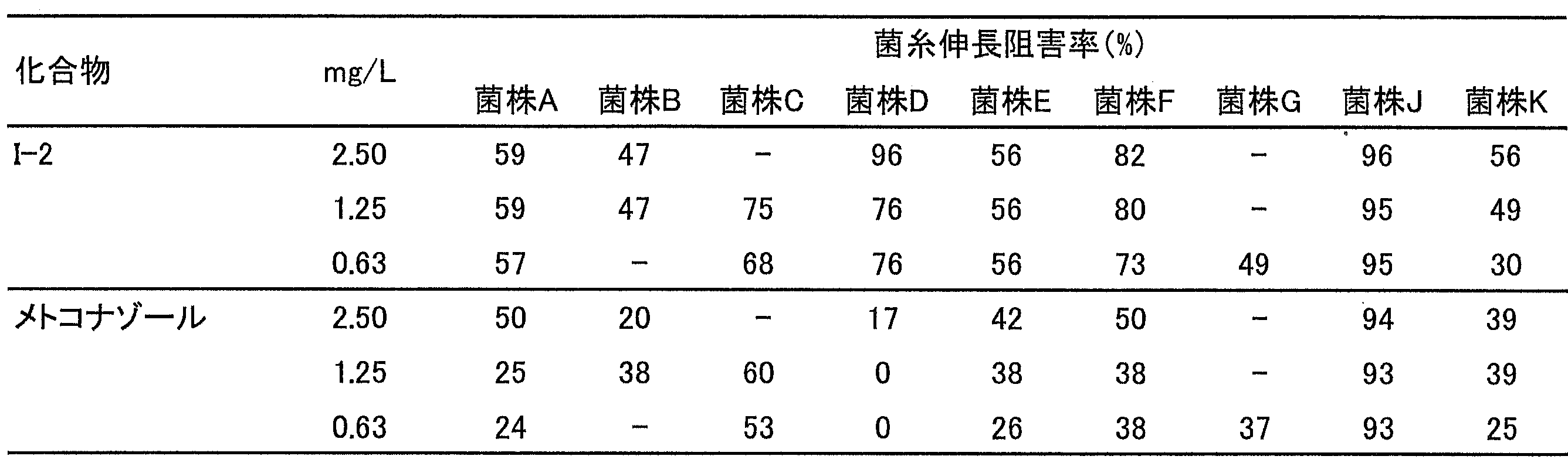 Figure JPOXMLDOC01-appb-T000032
