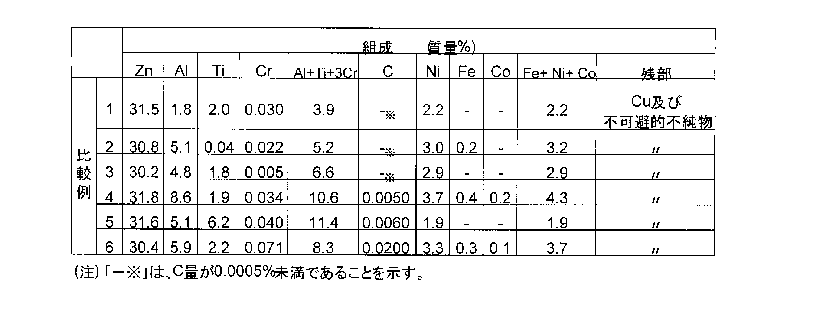 Figure JPOXMLDOC01-appb-T000002