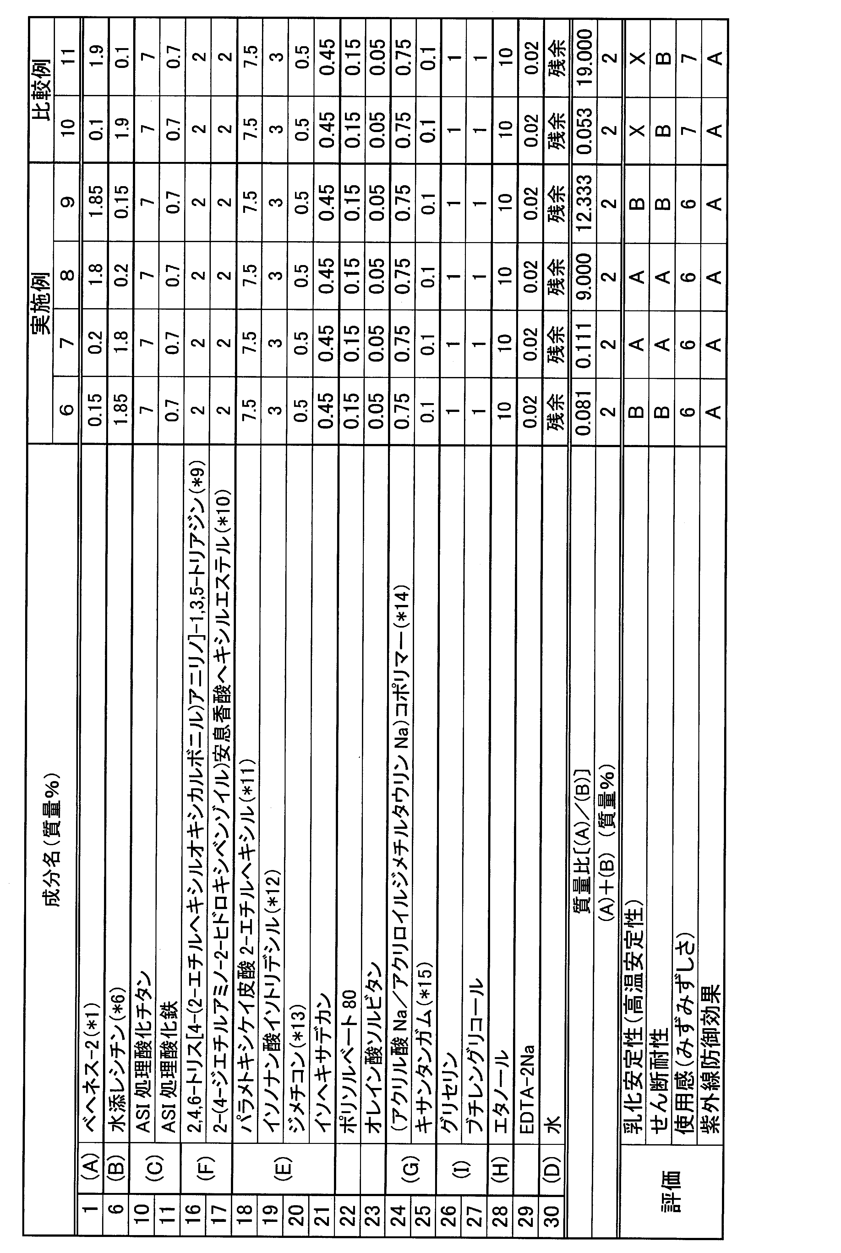 Figure JPOXMLDOC01-appb-T000006