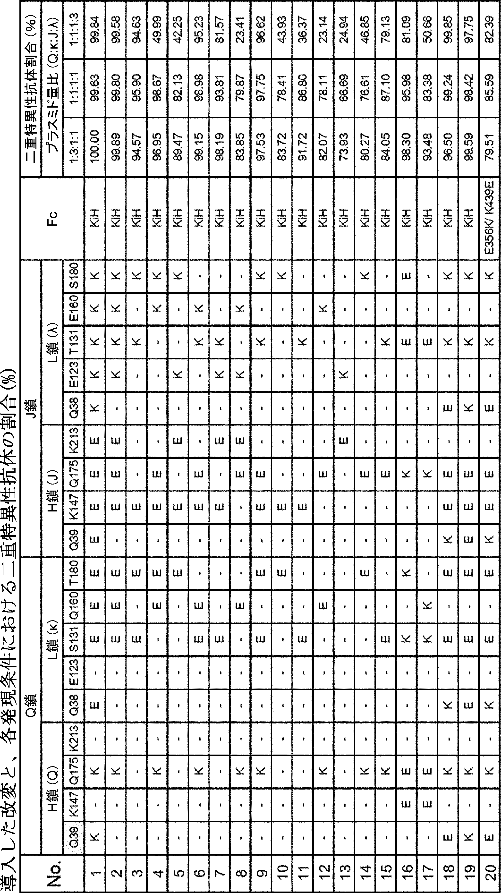 Figure JPOXMLDOC01-appb-T000006