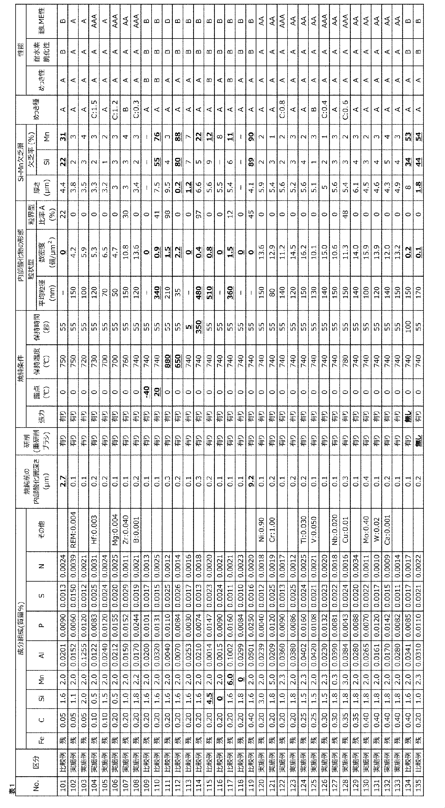 Figure JPOXMLDOC01-appb-T000001