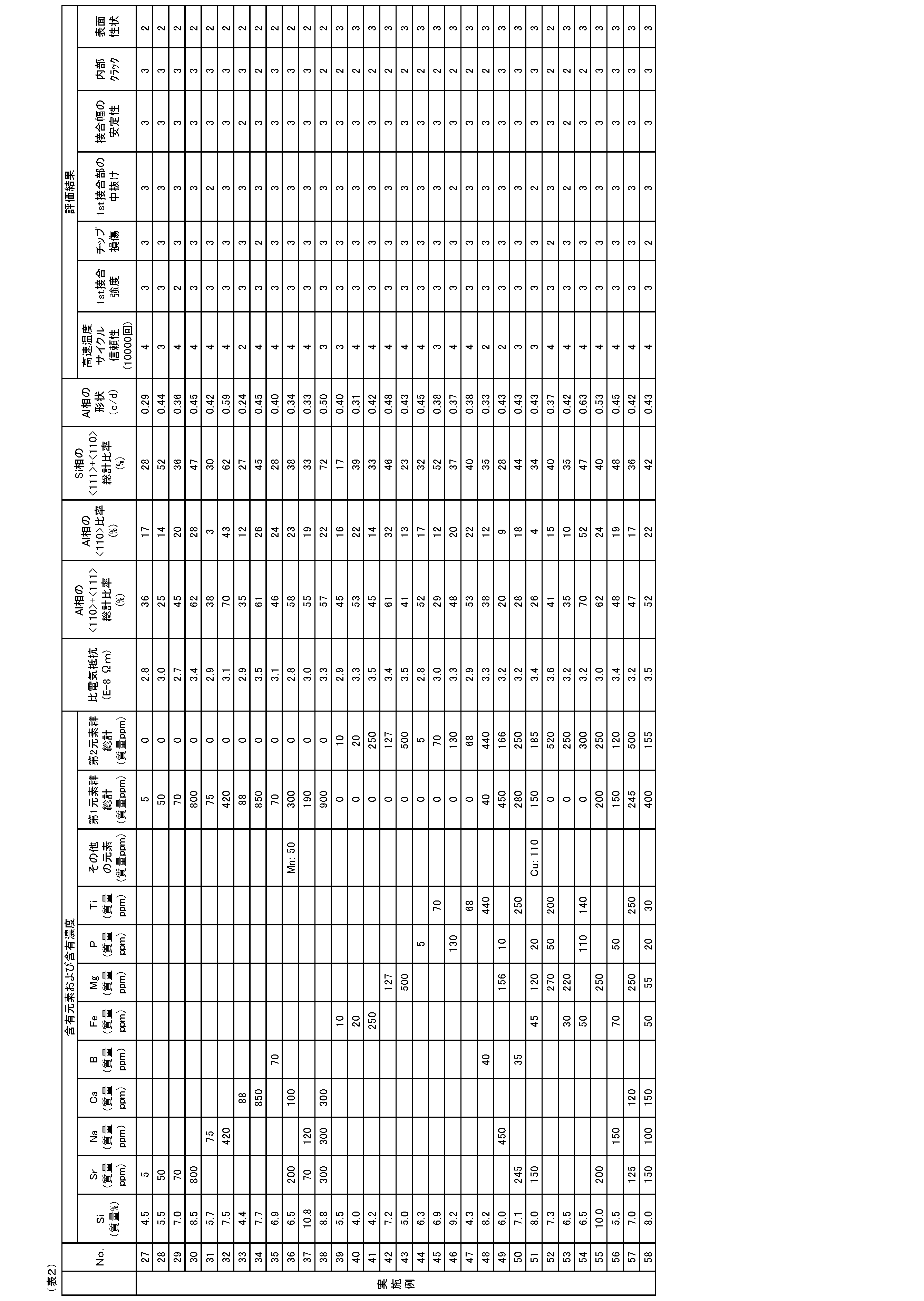 Figure JPOXMLDOC01-appb-T000002