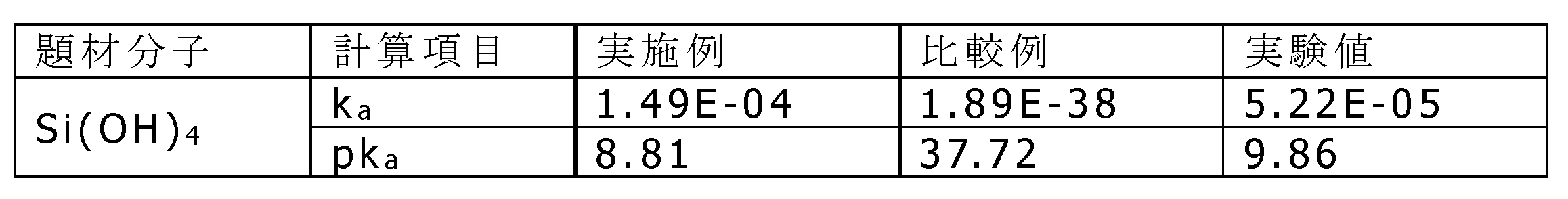Figure JPOXMLDOC01-appb-T000007