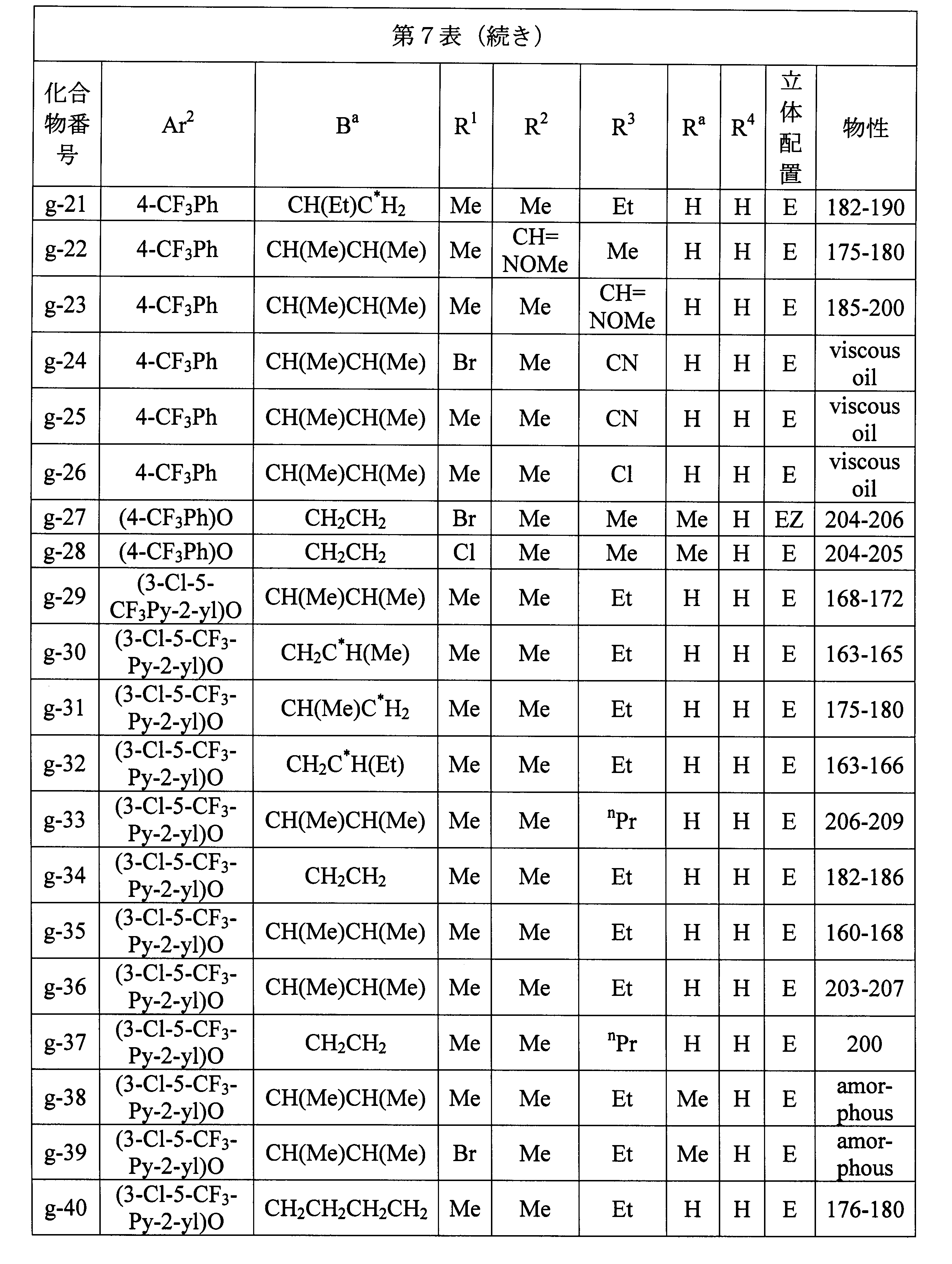 Figure JPOXMLDOC01-appb-T000078