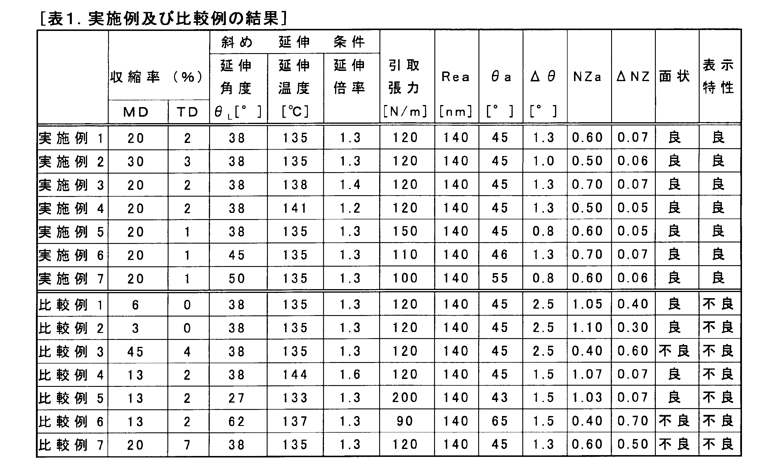 Figure JPOXMLDOC01-appb-T000002