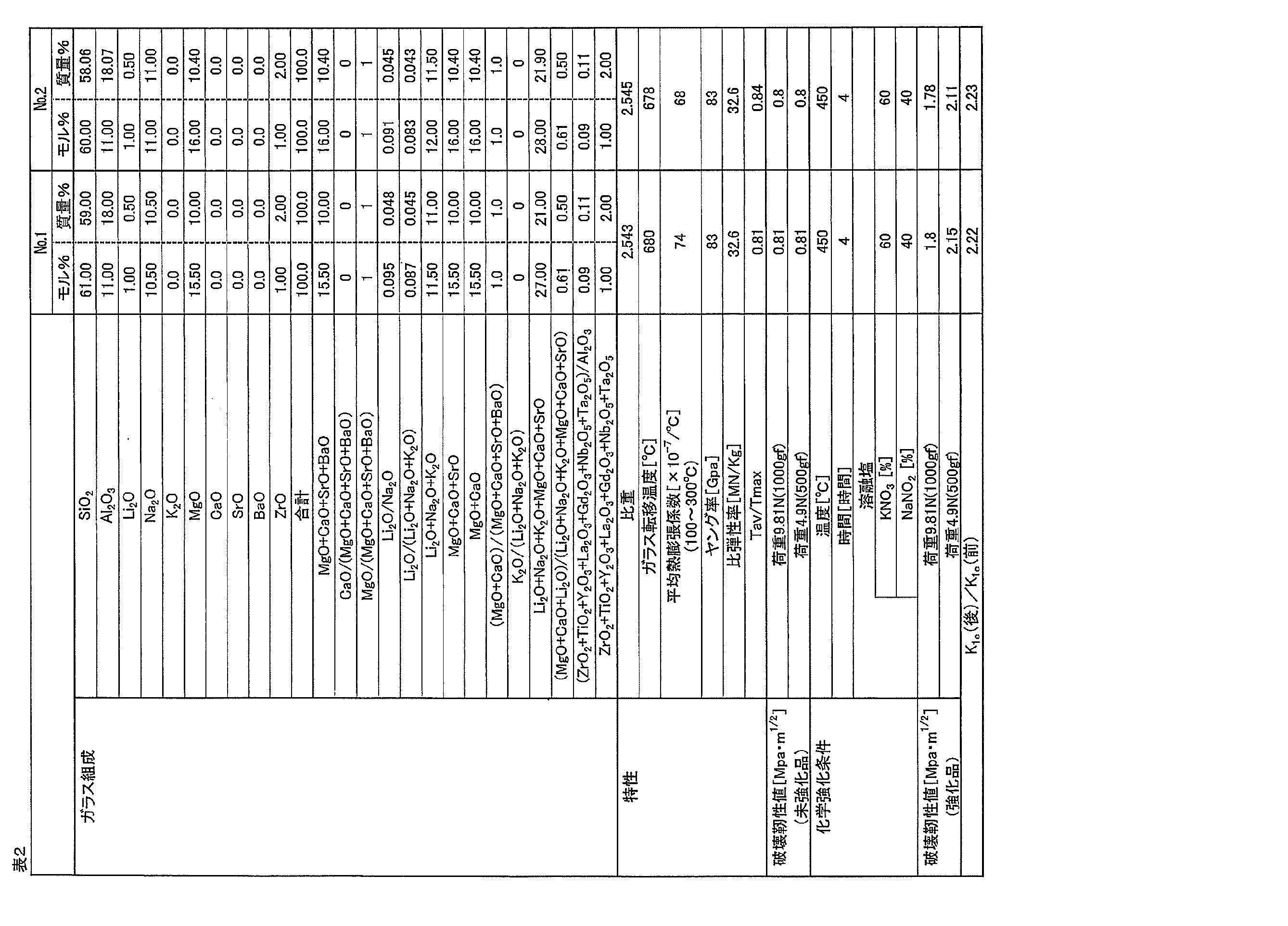 Figure JPOXMLDOC01-appb-T000002