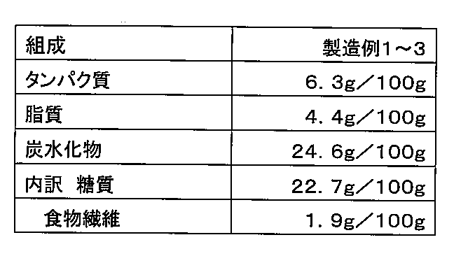 Figure JPOXMLDOC01-appb-T000002