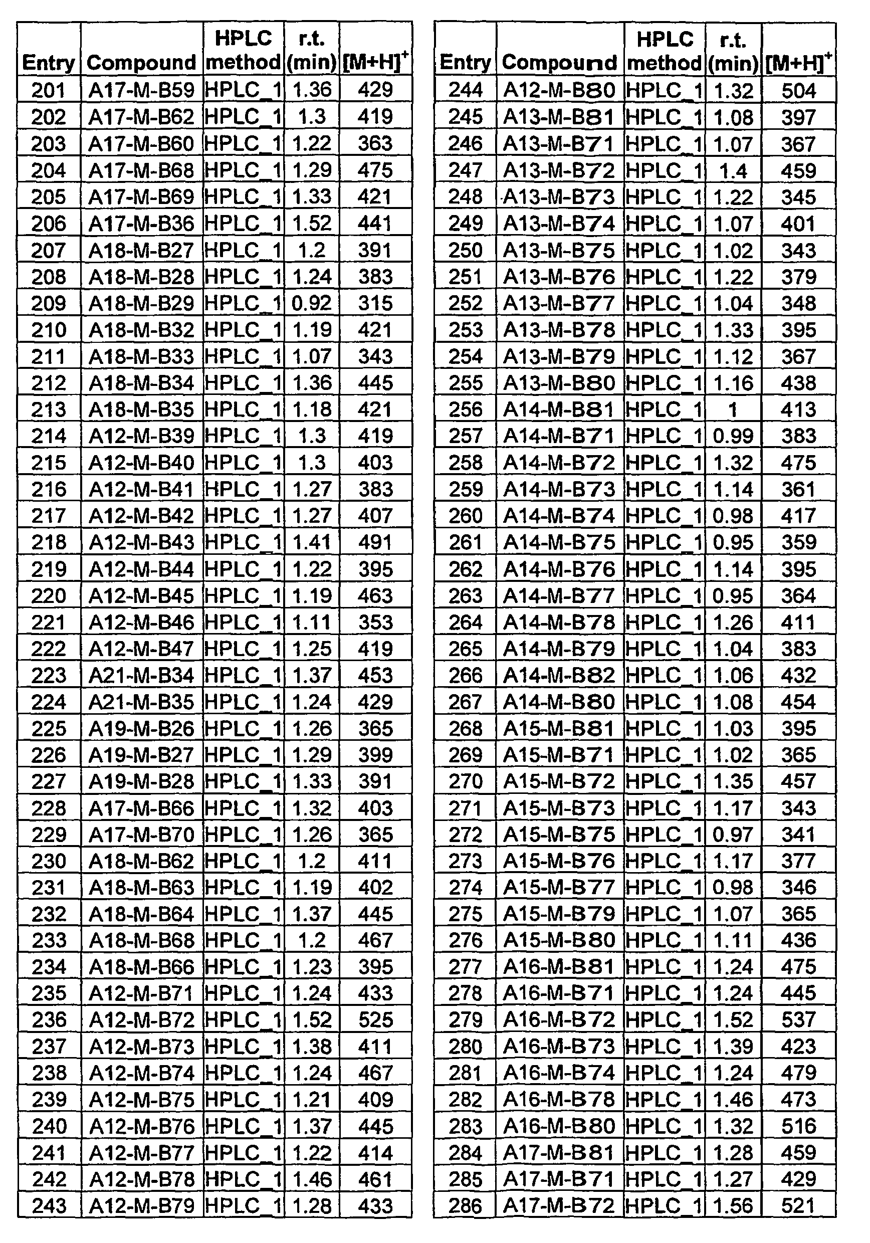 Figure imgb0031