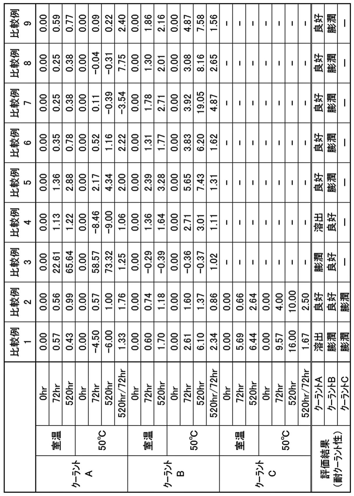 Figure JPOXMLDOC01-appb-T000004