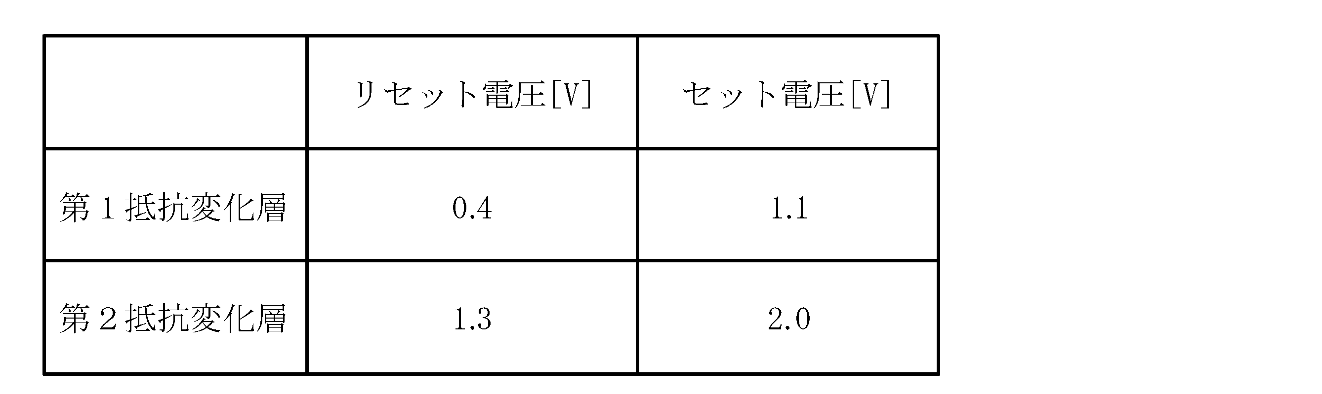 Figure JPOXMLDOC01-appb-T000005