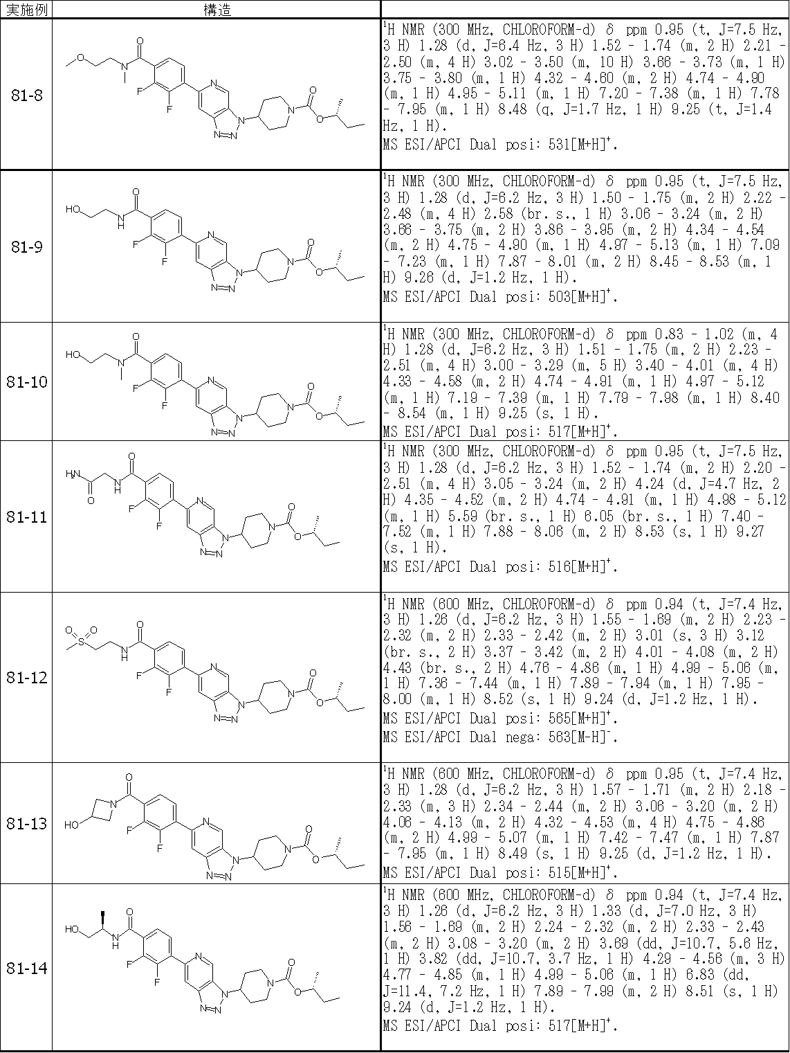 Figure JPOXMLDOC01-appb-T000589