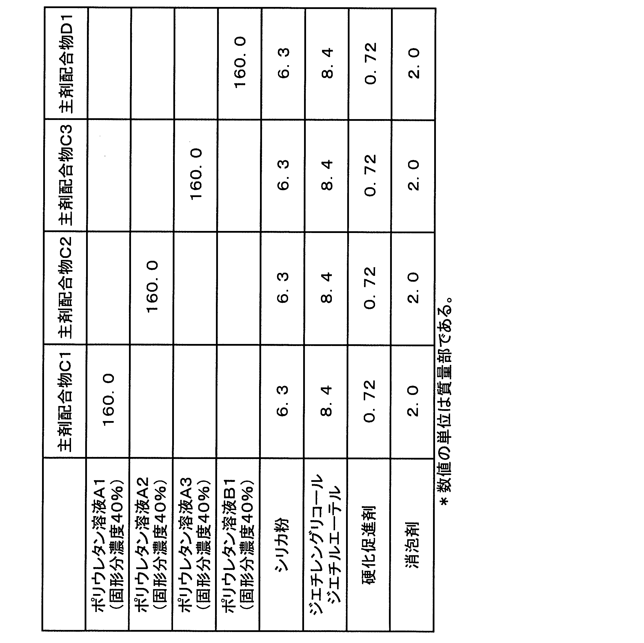 Figure JPOXMLDOC01-appb-T000010