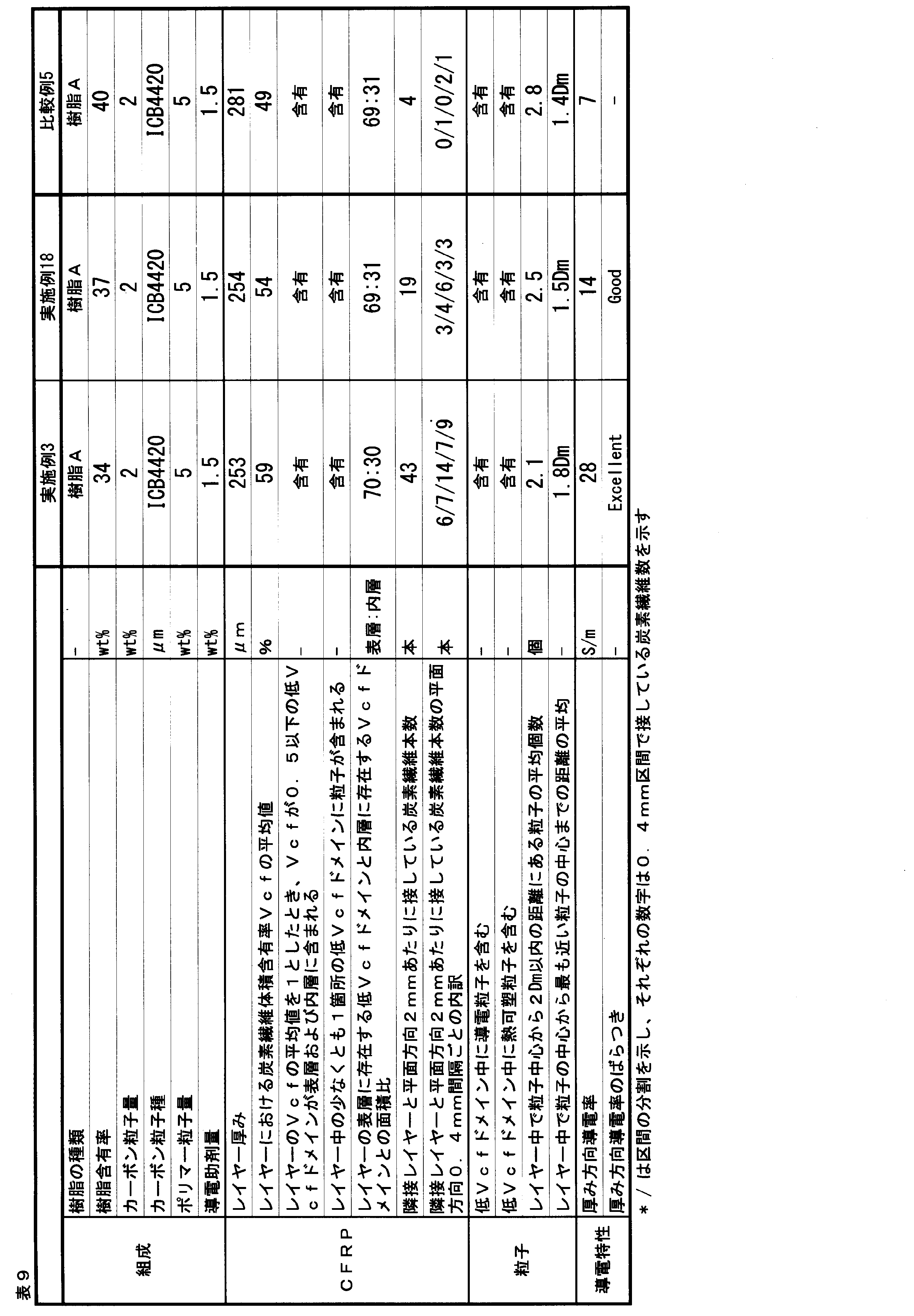 Figure JPOXMLDOC01-appb-T000011
