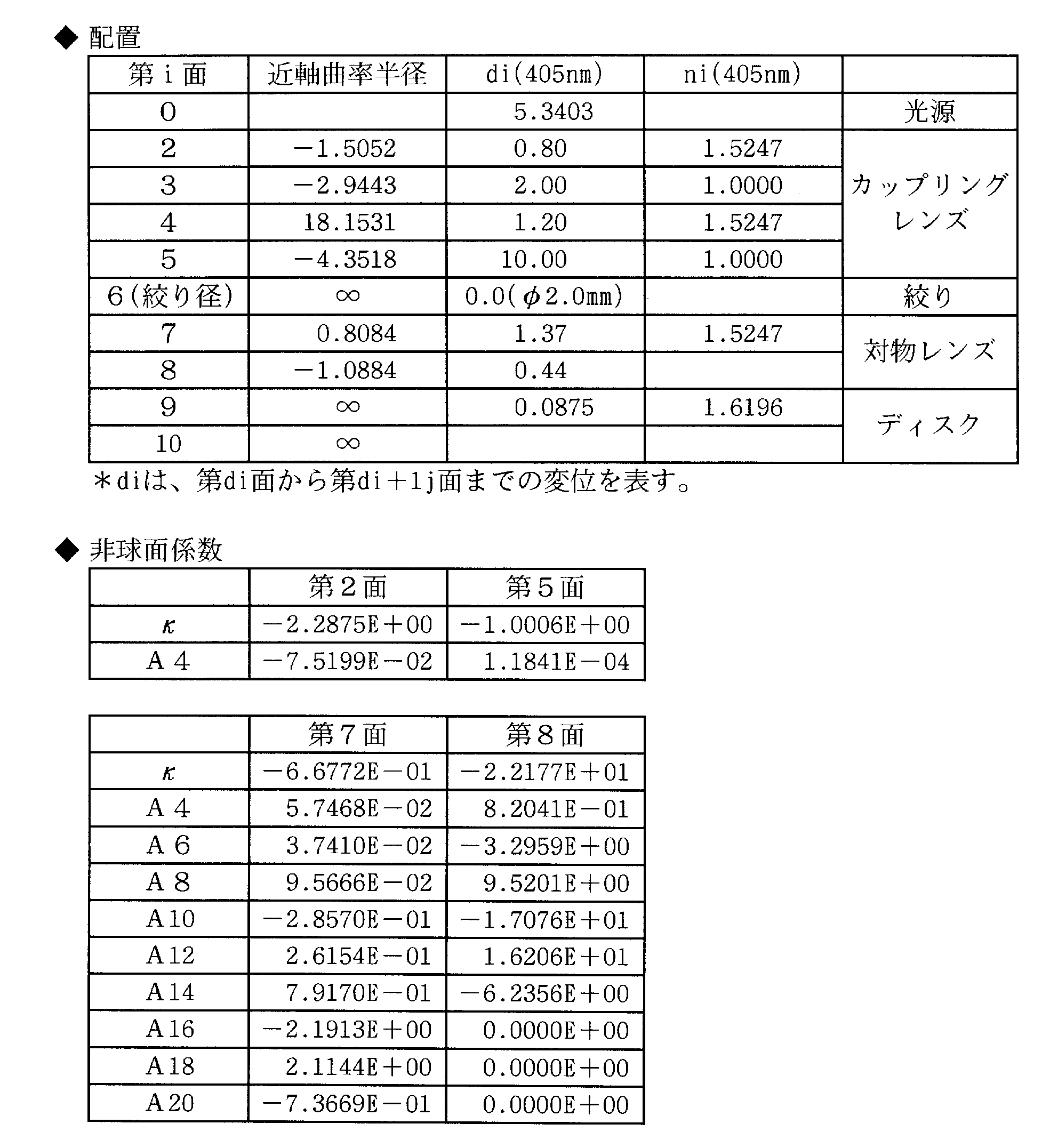Figure JPOXMLDOC01-appb-T000002