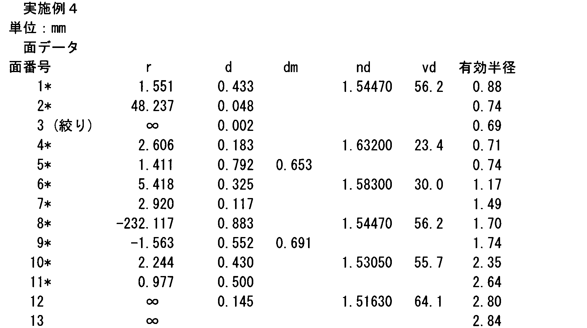 Figure JPOXMLDOC01-appb-I000044