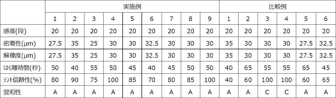 Figure JPOXMLDOC01-appb-T000008
