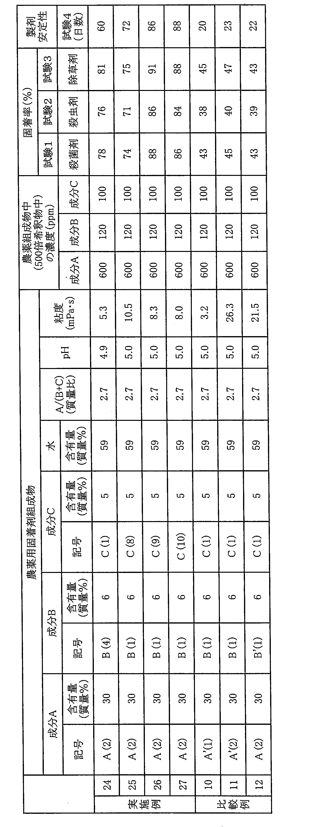 Figure JPOXMLDOC01-appb-T000010