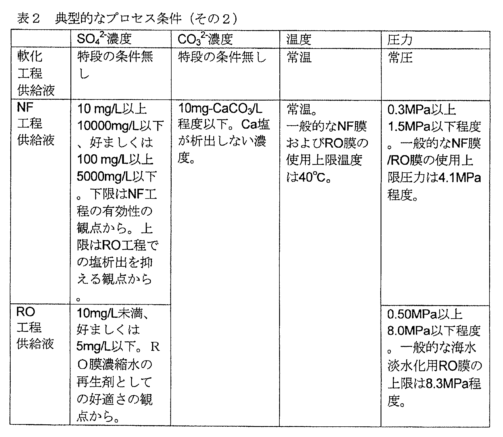 Figure JPOXMLDOC01-appb-T000003