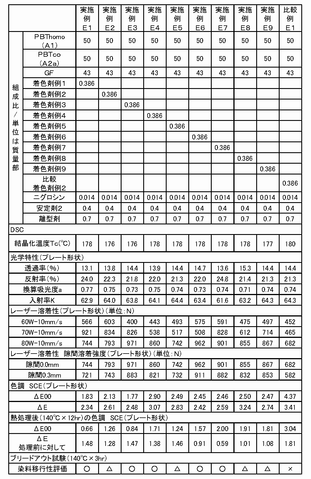 Figure JPOXMLDOC01-appb-T000007