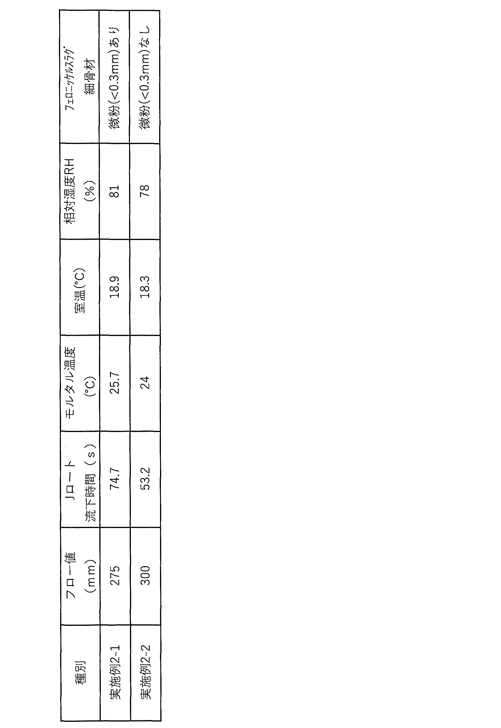 Figure JPOXMLDOC01-appb-T000005