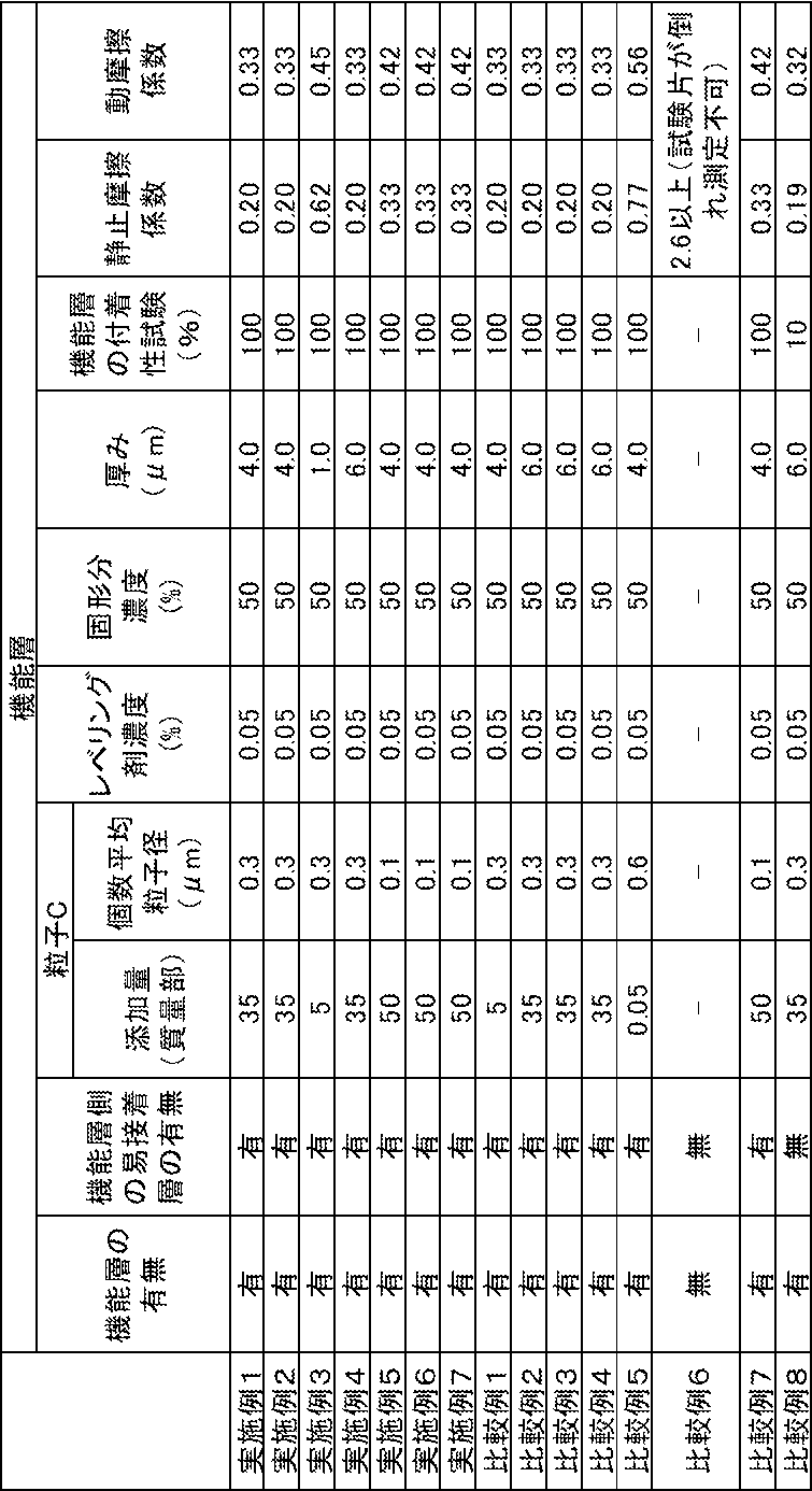 Figure JPOXMLDOC01-appb-T000003